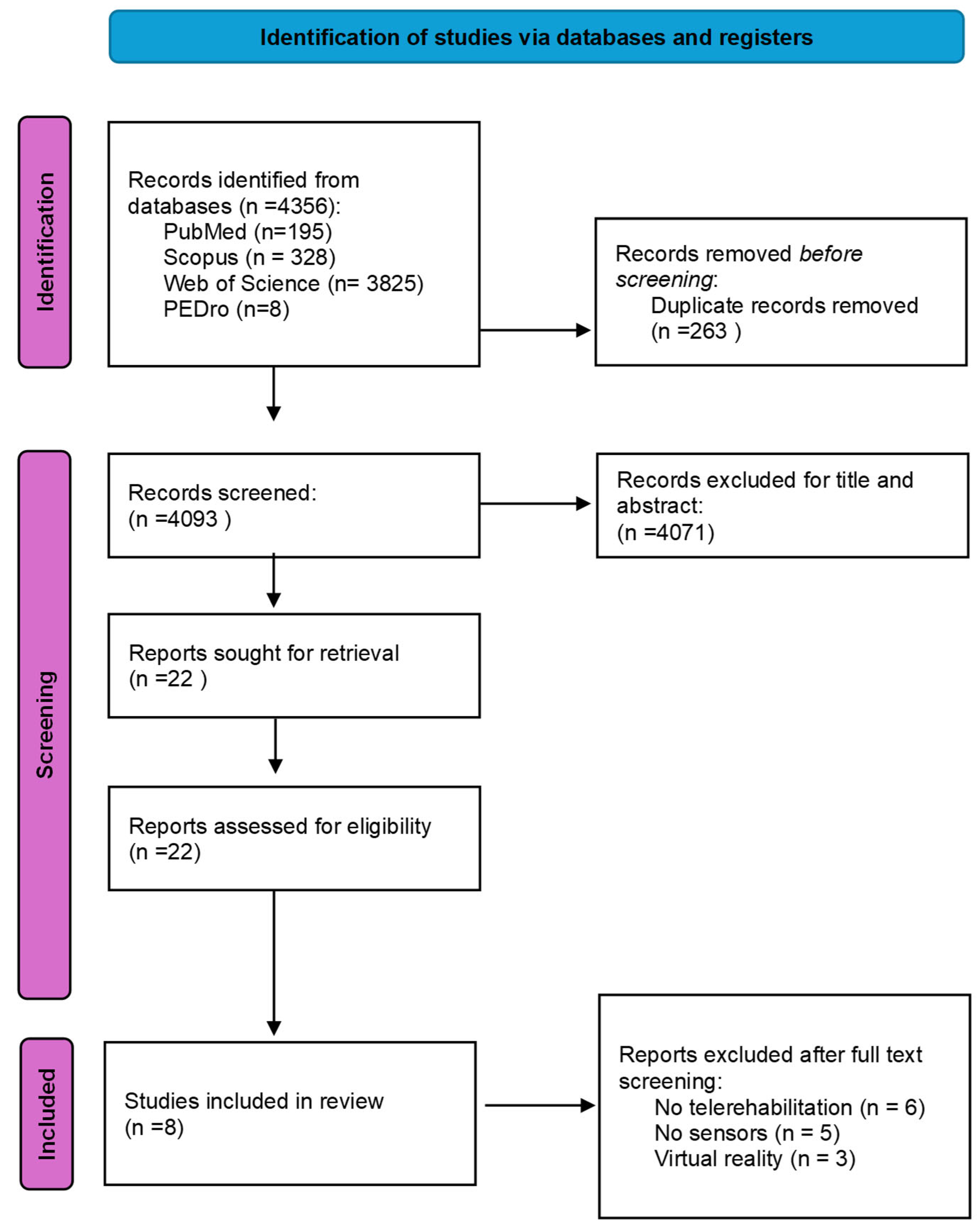 Technologies 13 00186 g001