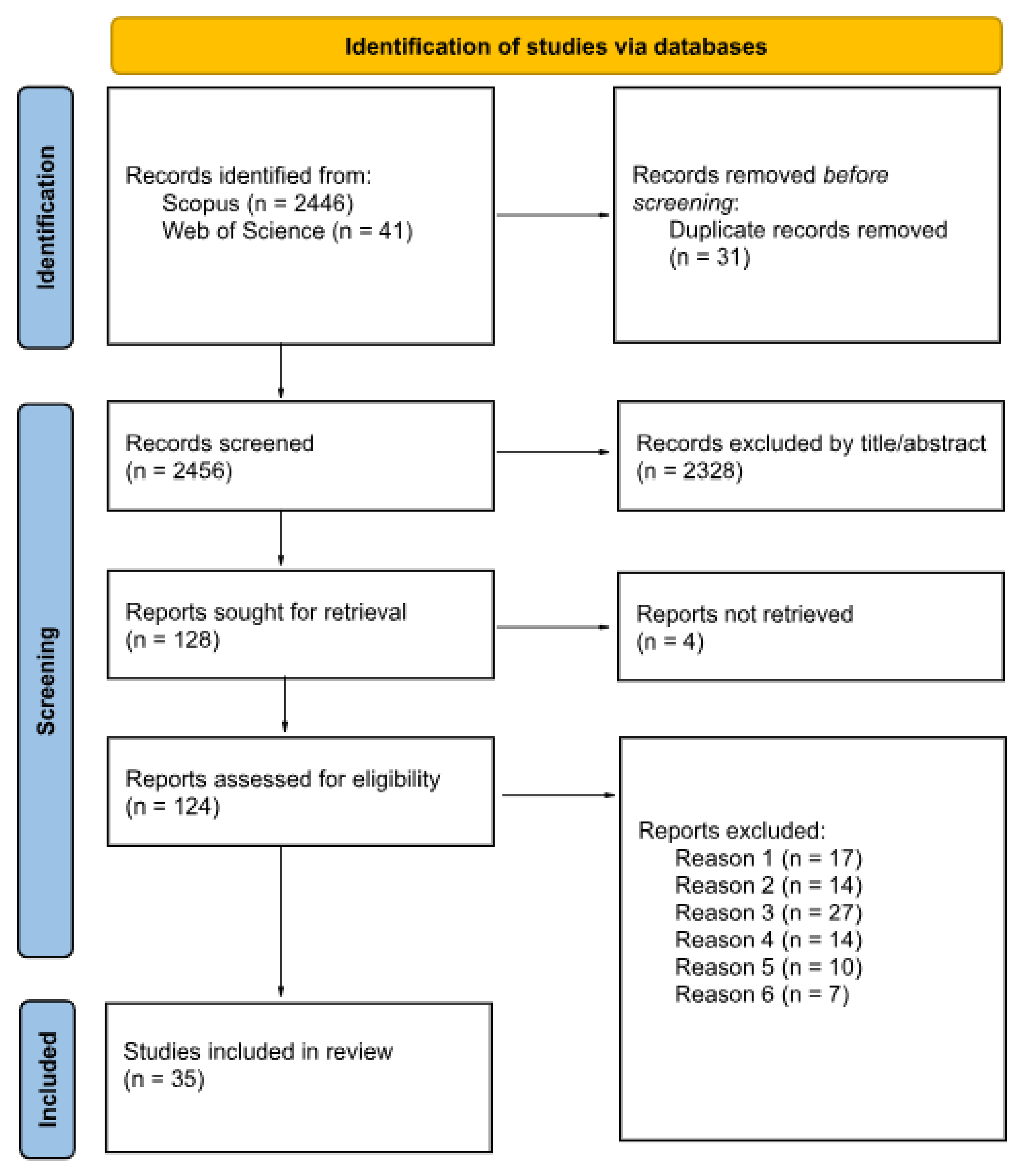 Technologies 13 00187 g001