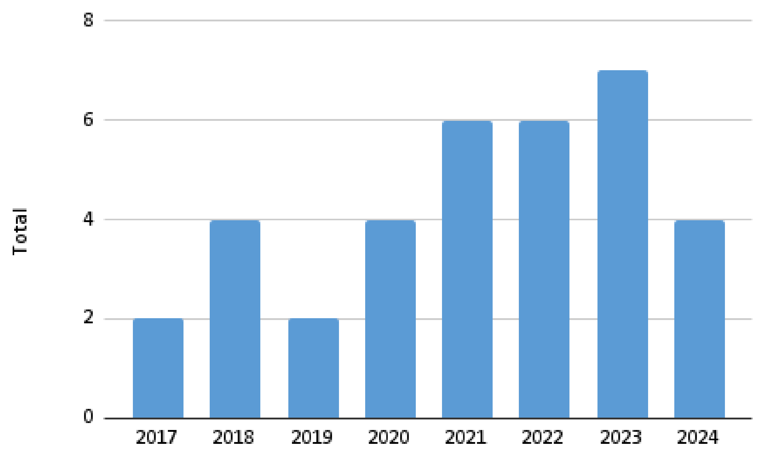 Technologies 13 00187 g002