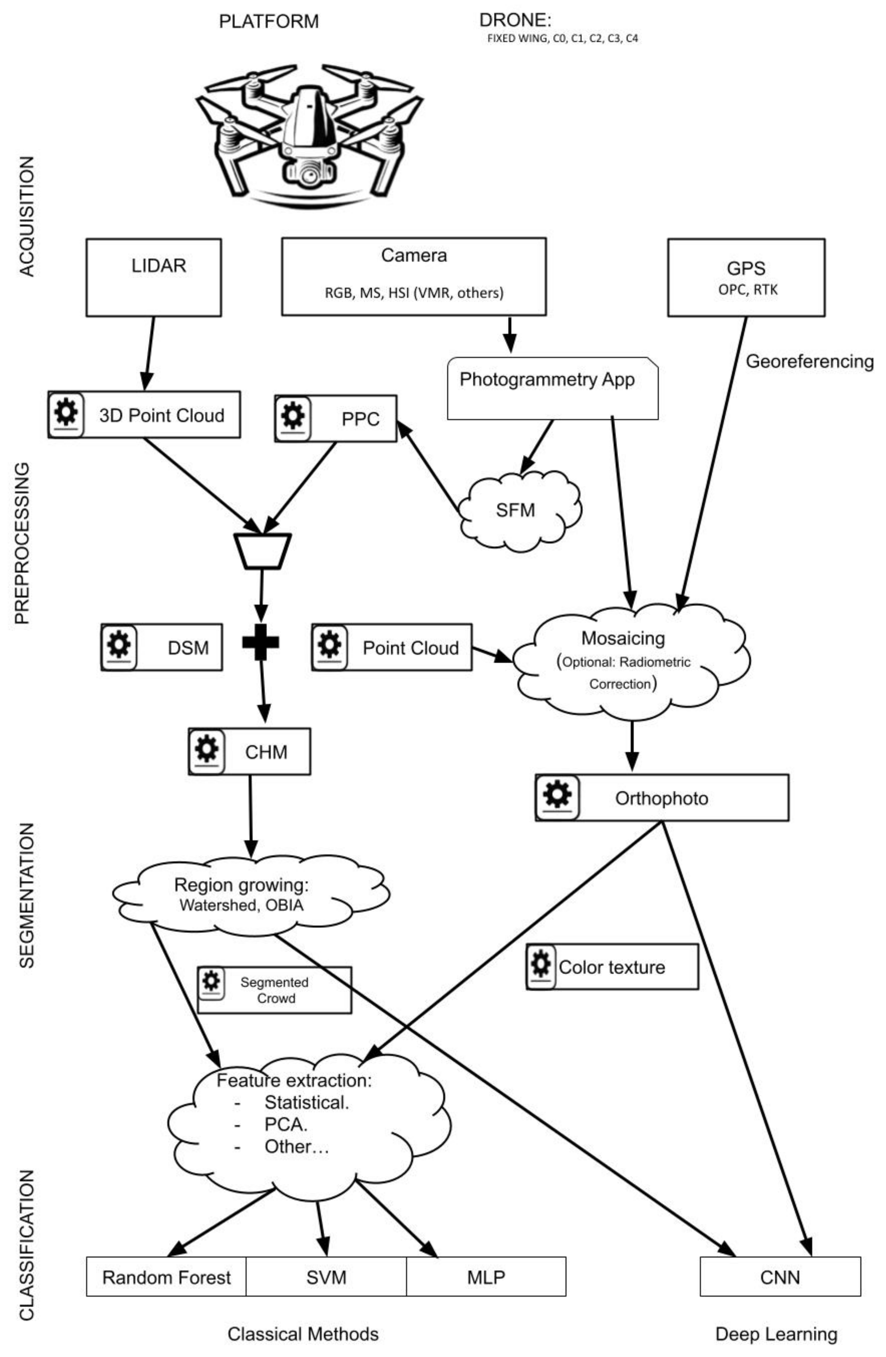 Technologies 13 00187 g005