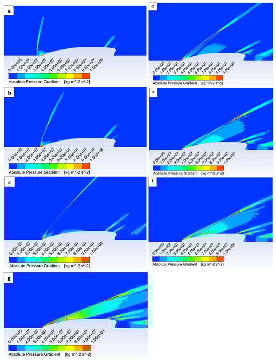 Technologies 13 00190 g0a2