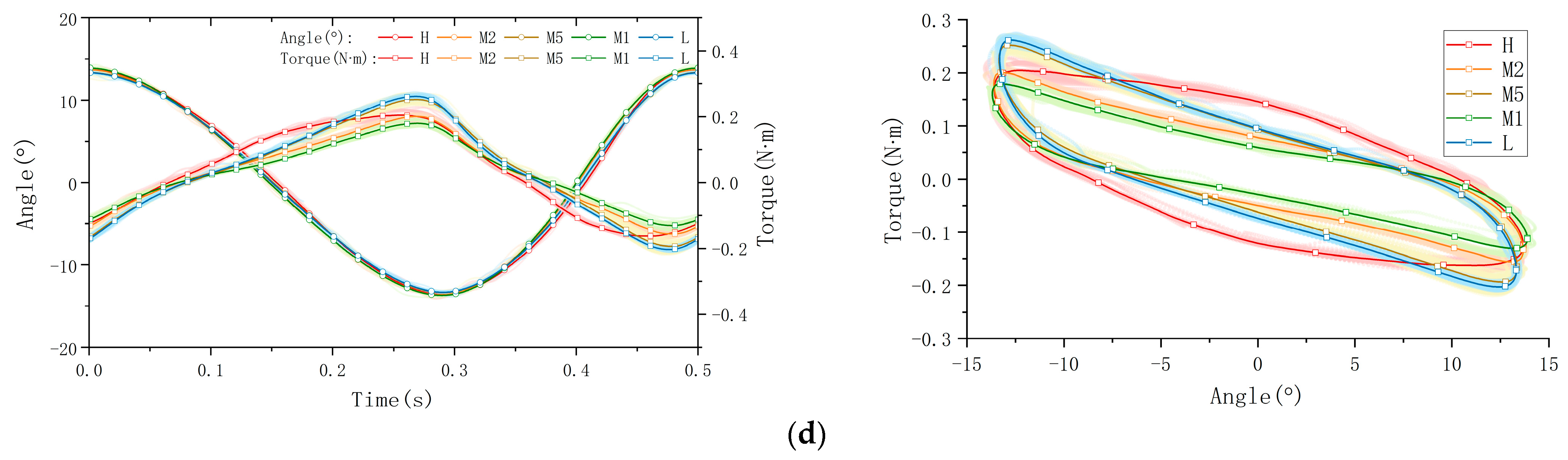 Technologies 13 00191 g006b
