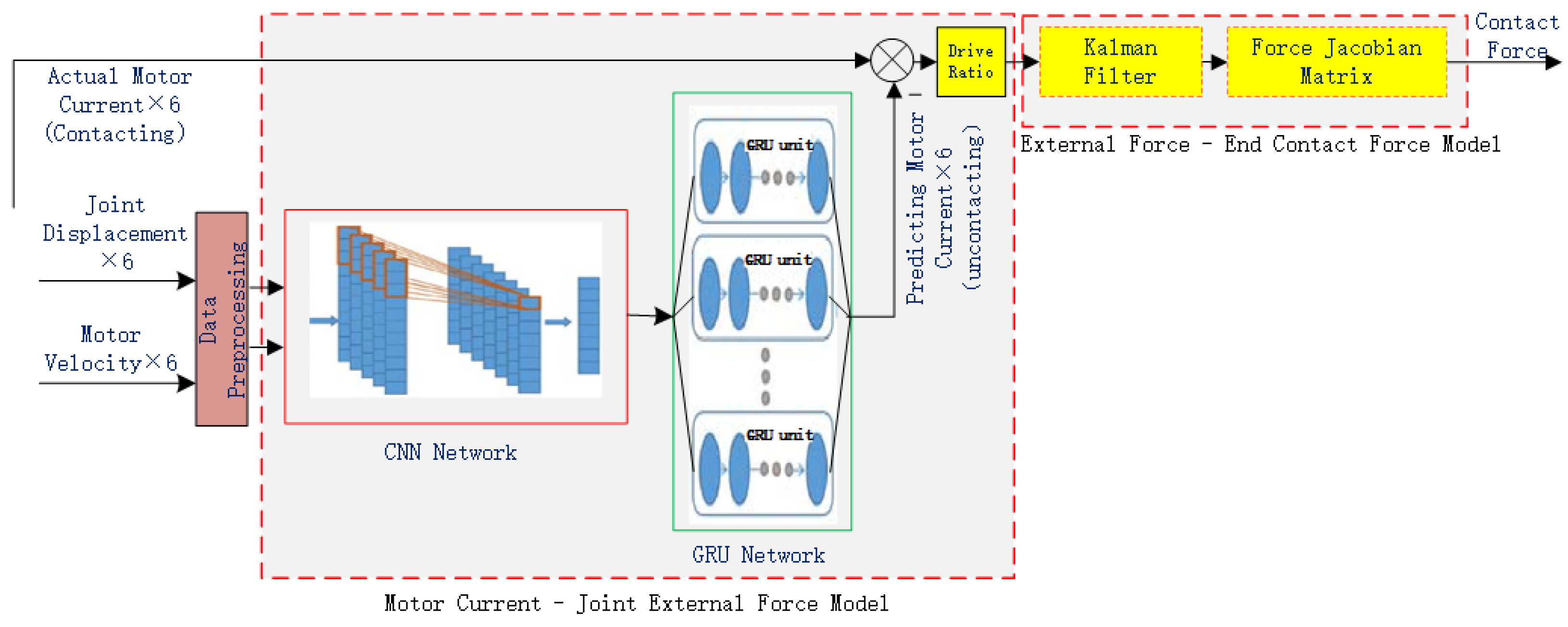 Technologies 13 00192 g001