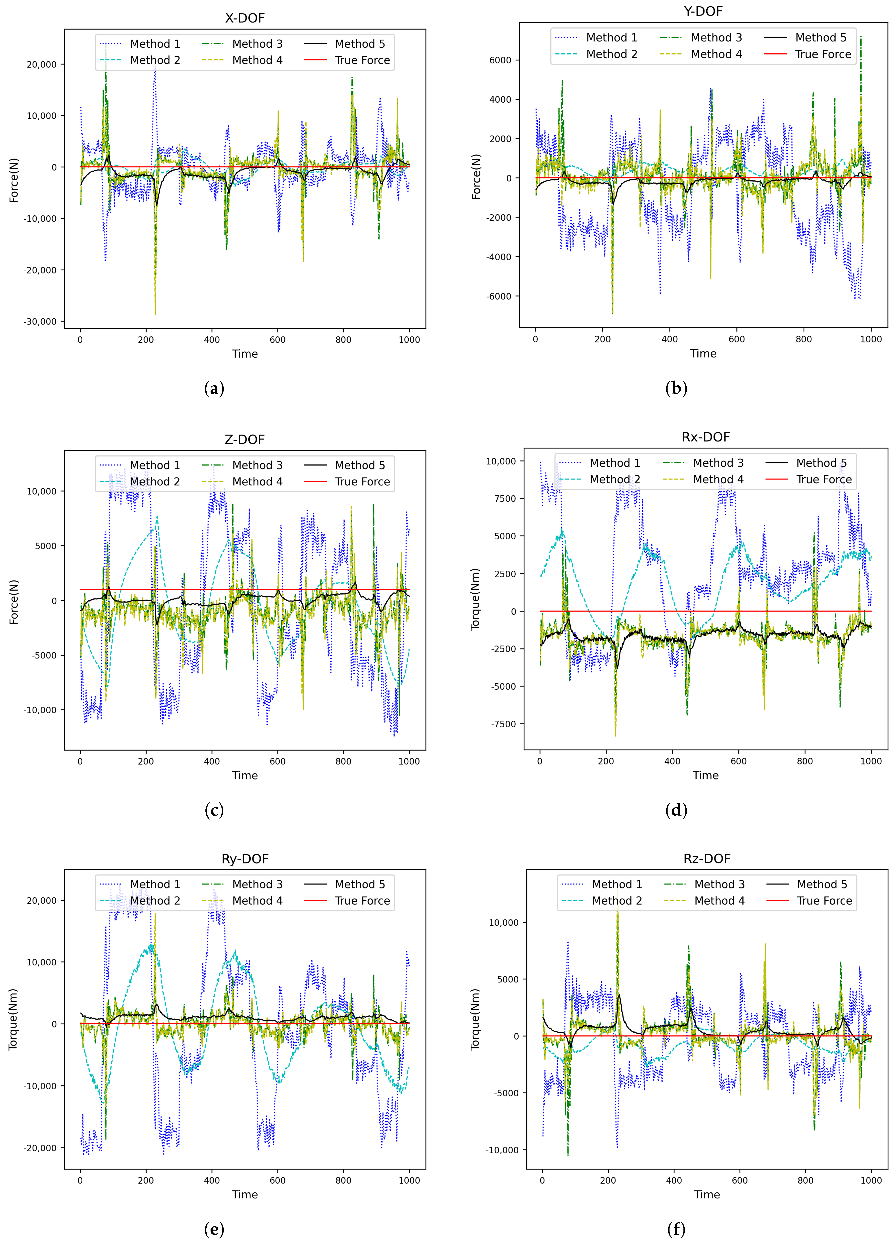Technologies 13 00192 g006