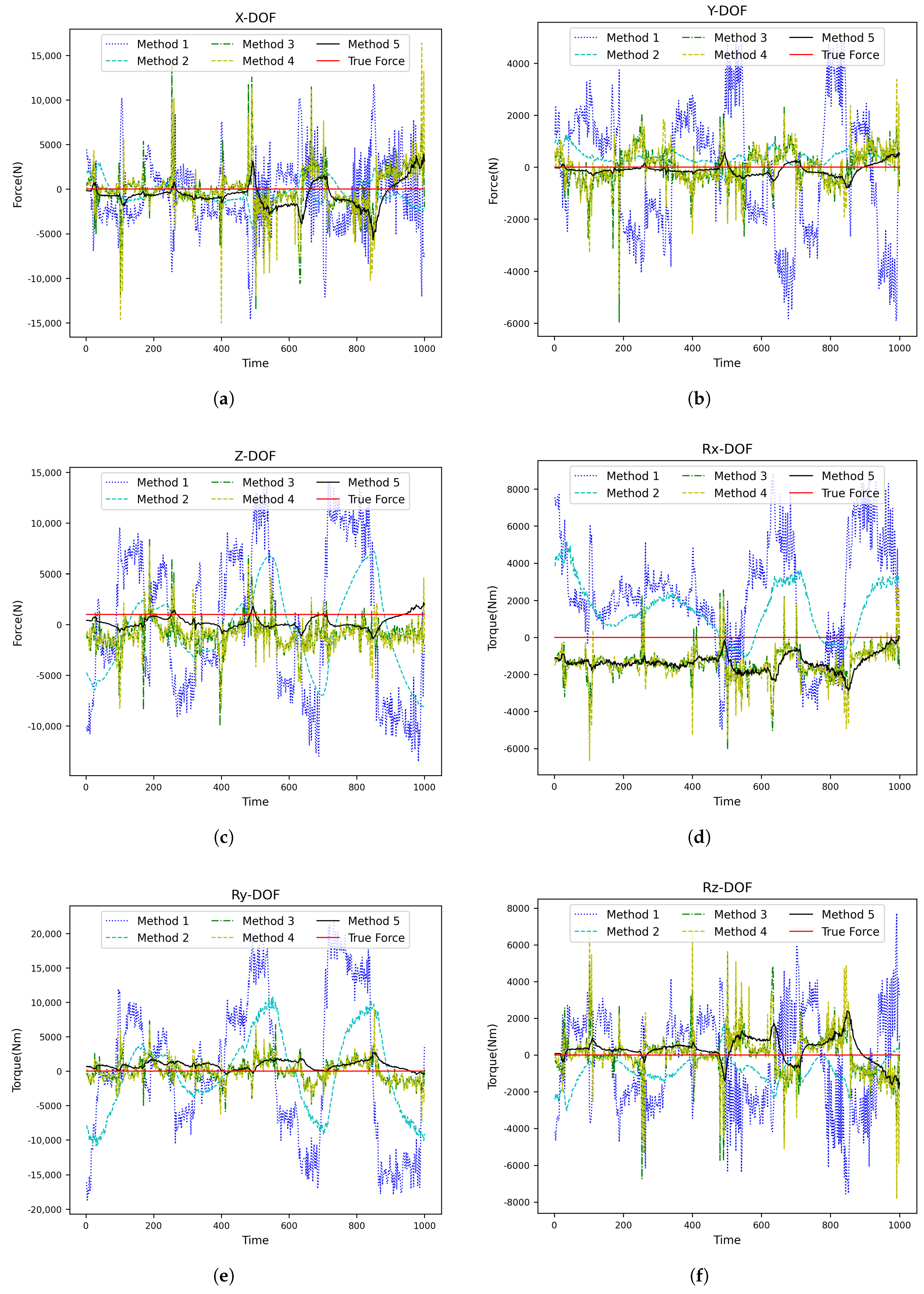 Technologies 13 00192 g007