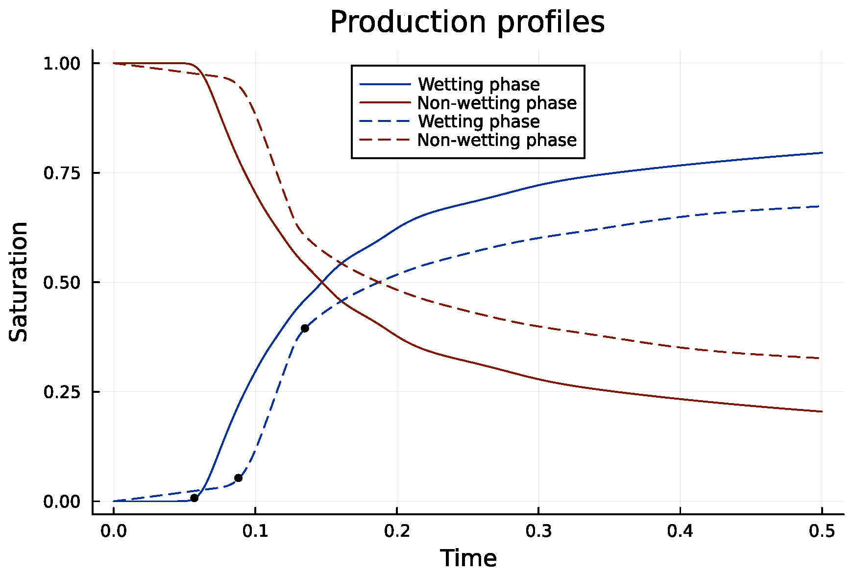 Technologies 13 00193 g006