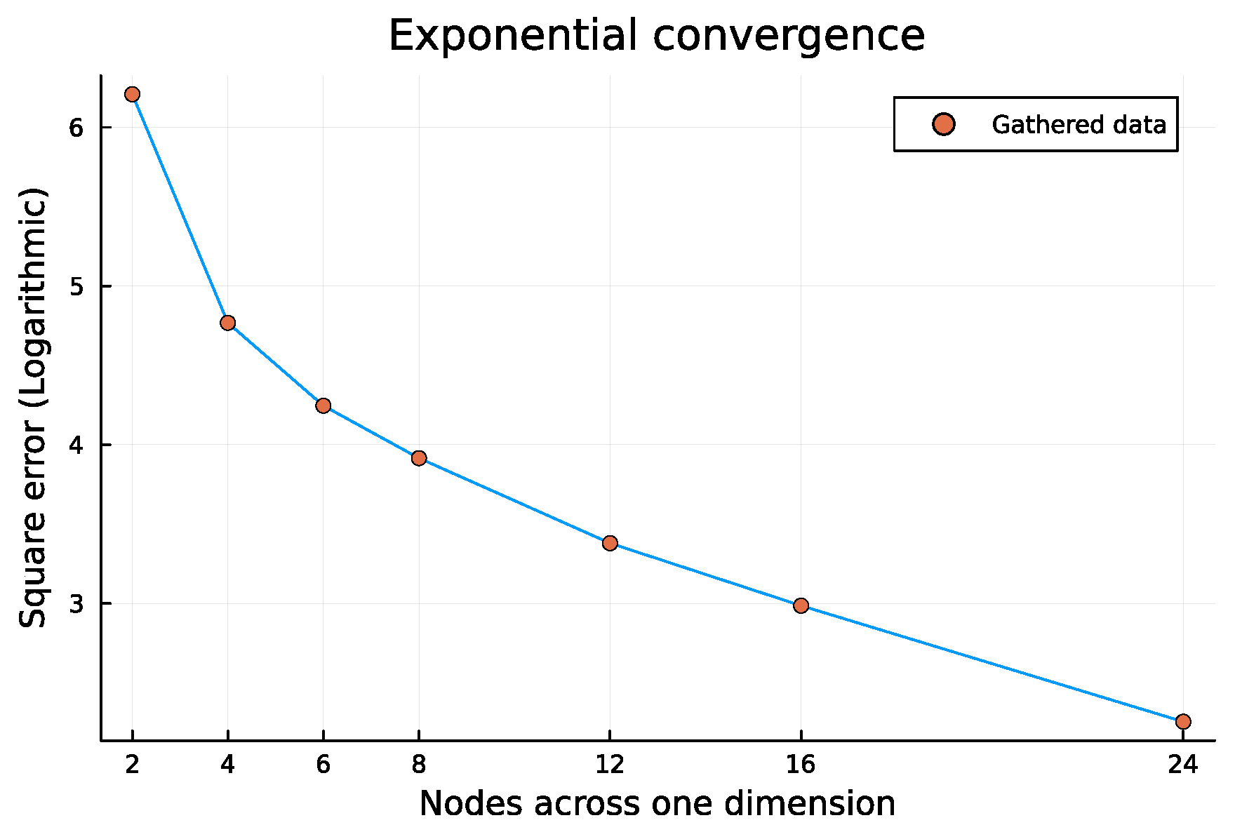 Technologies 13 00193 g012