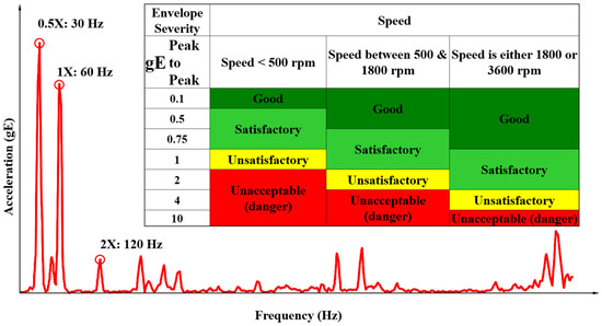 Technologies 13 00194 g002