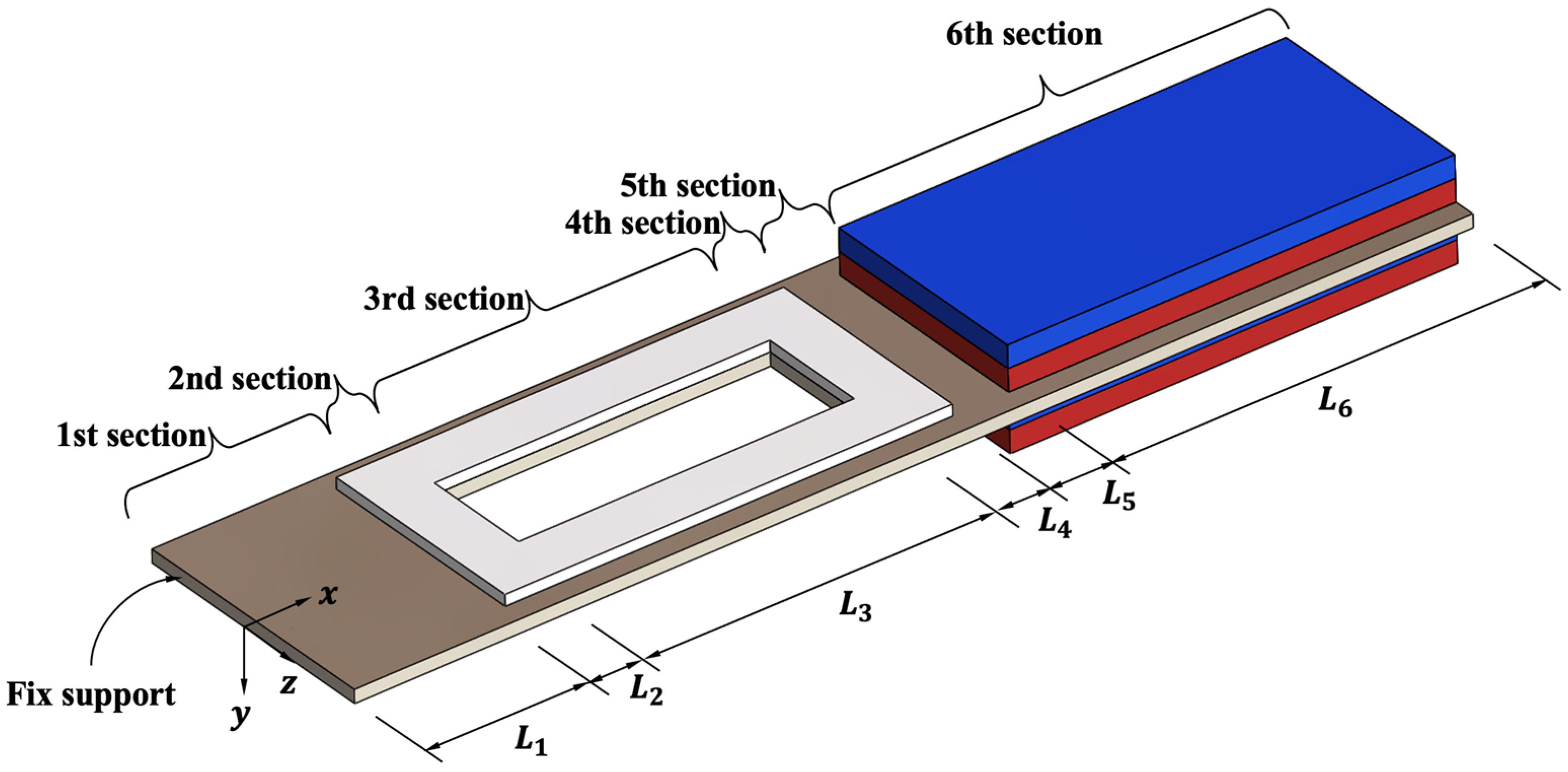 Technologies 13 00194 g005