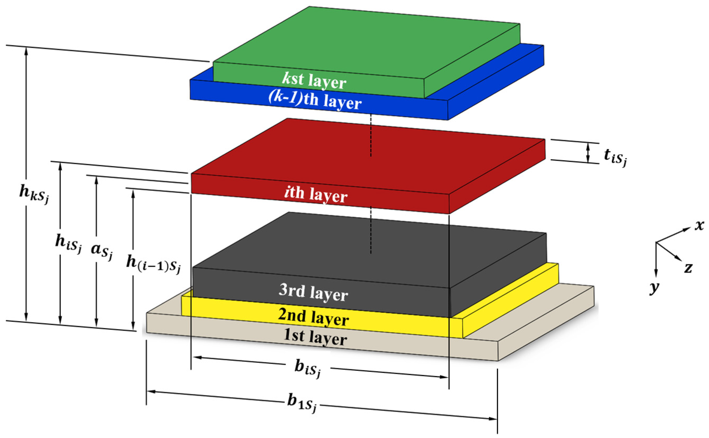 Technologies 13 00194 g006