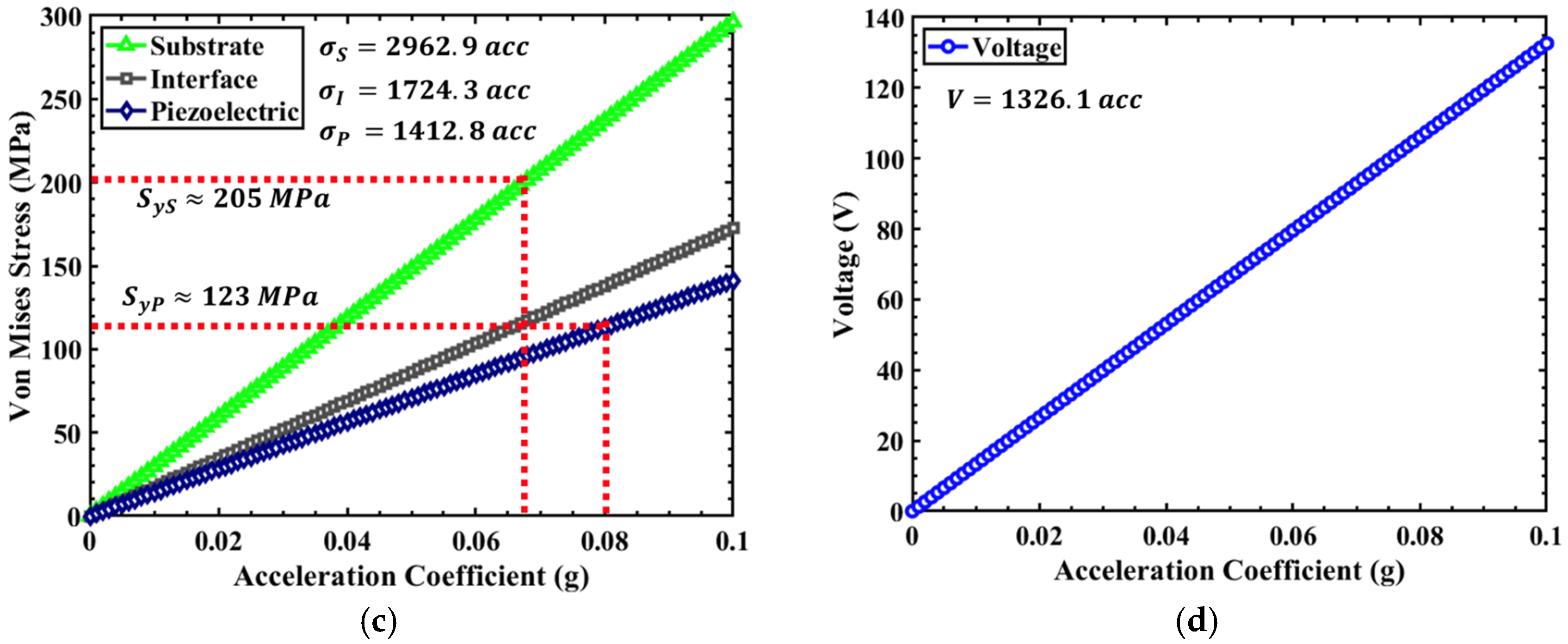 Technologies 13 00194 g012b