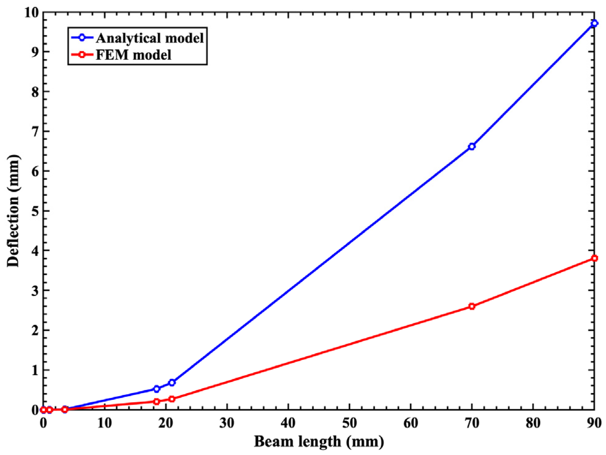 Technologies 13 00194 g014