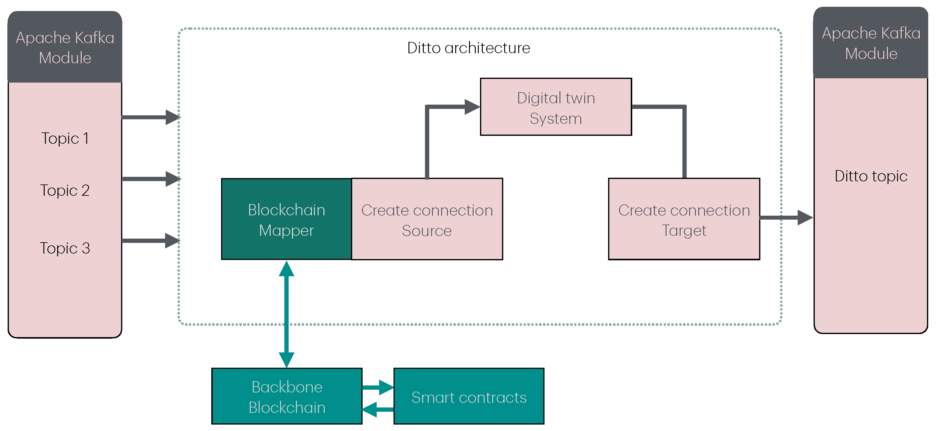 Technologies 13 00195 g002