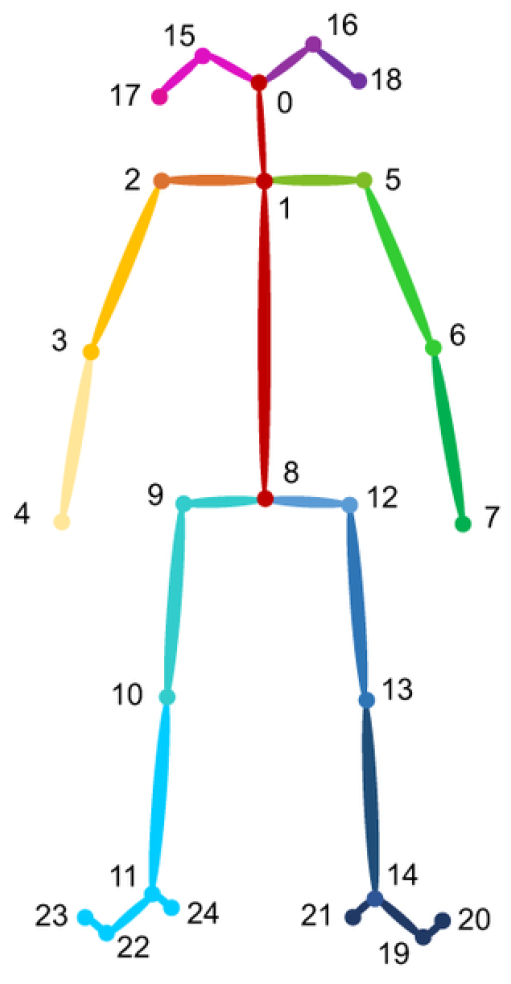 Technologies 13 00195 g003