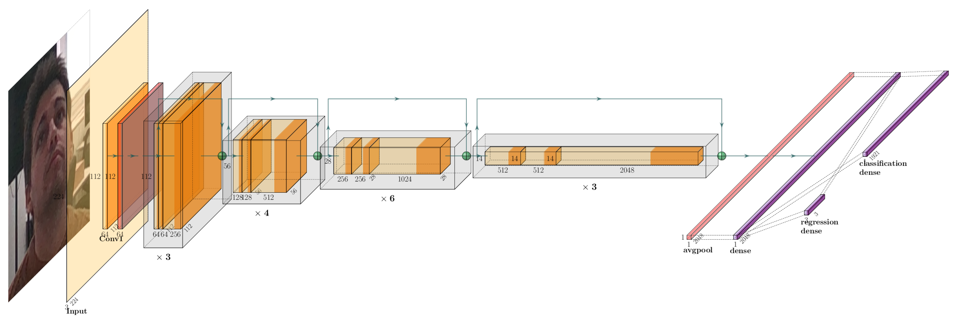 Technologies 13 00195 g006
