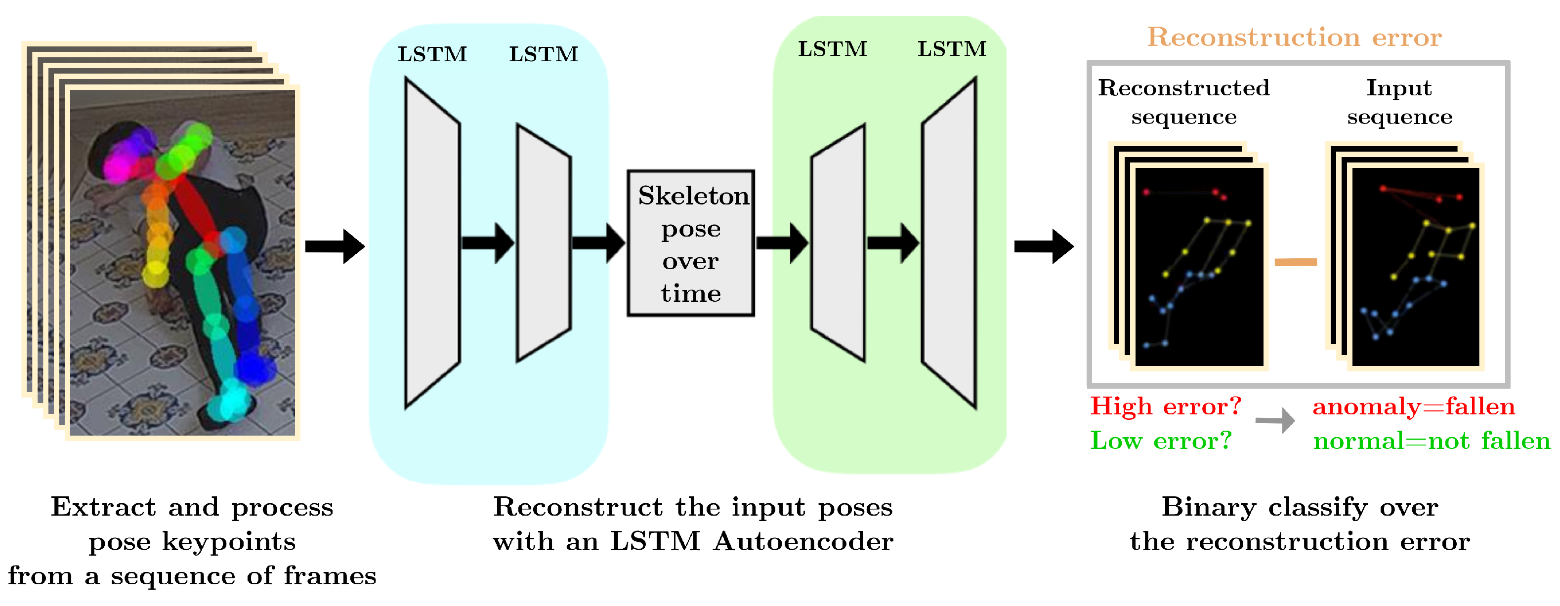 Technologies 13 00195 g008