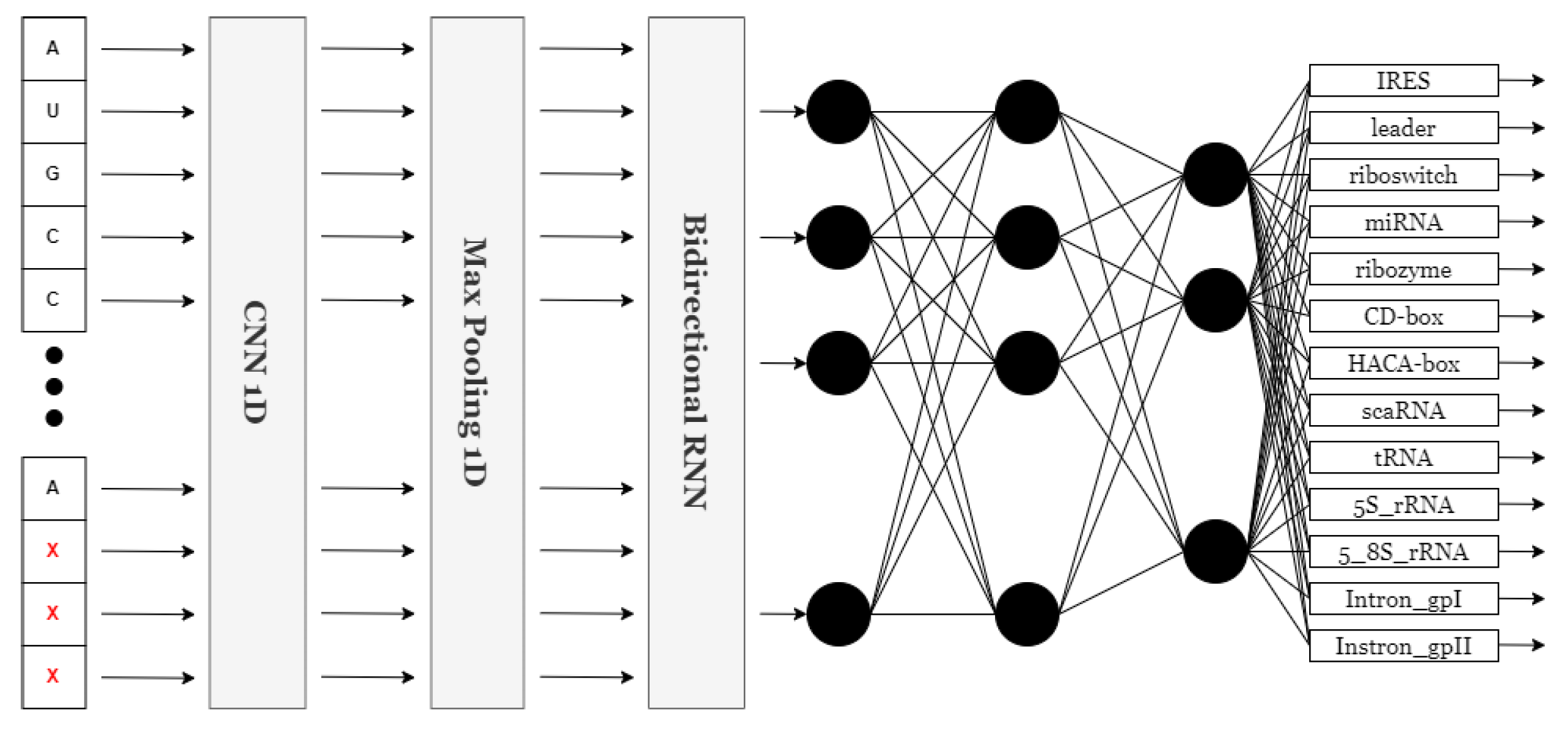 Technologies 13 00196 g002