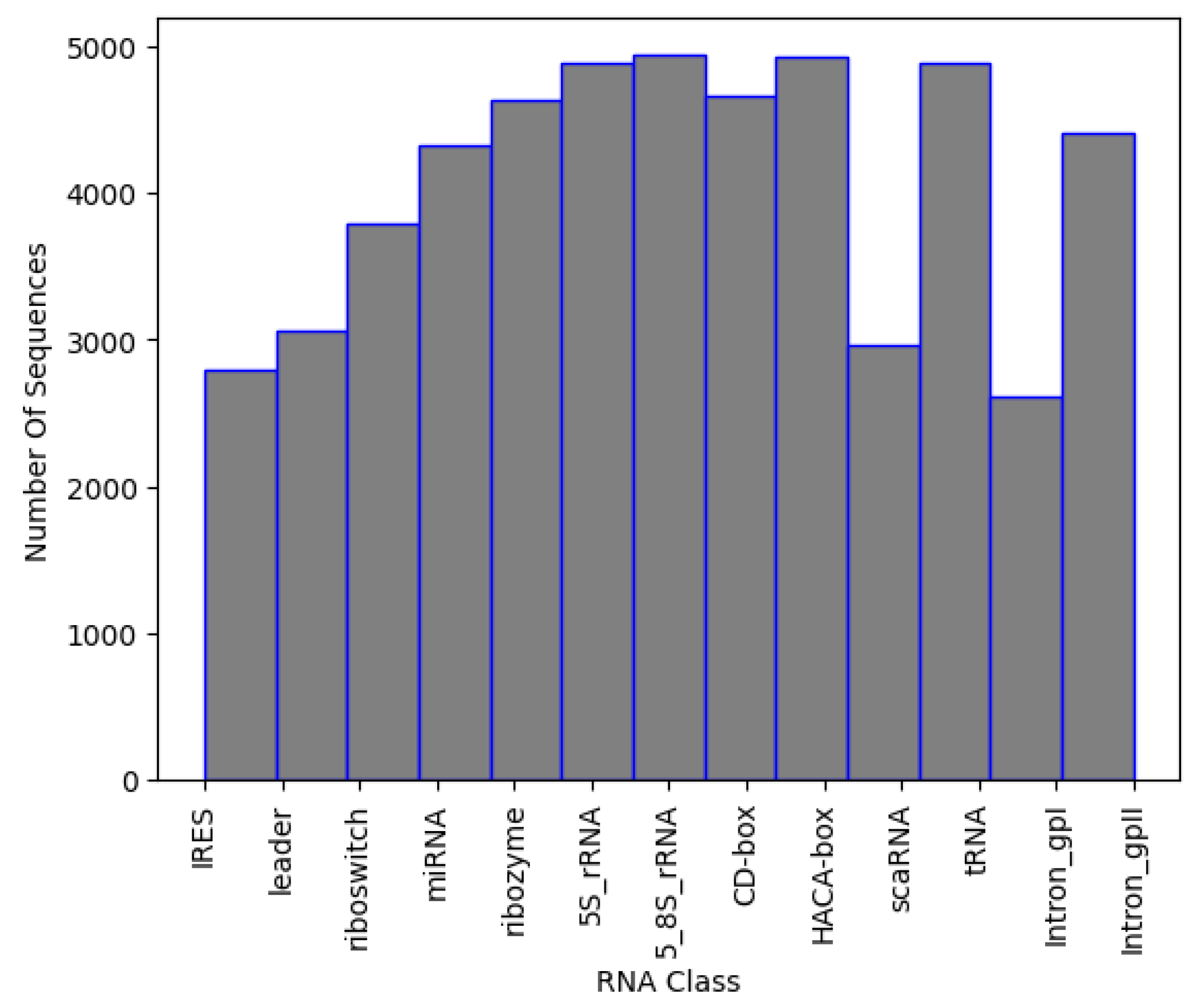 Technologies 13 00196 g003