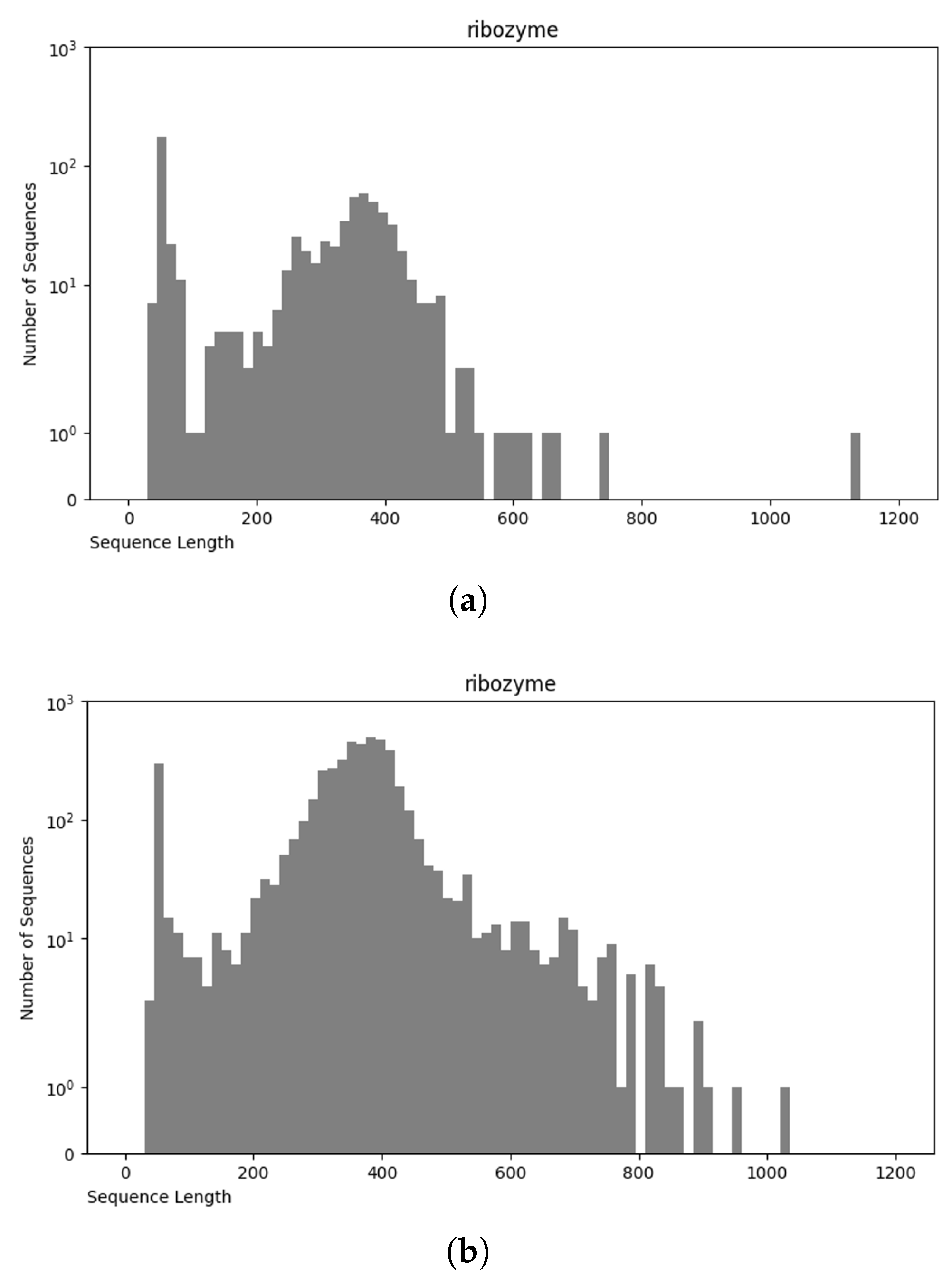 Technologies 13 00196 g008