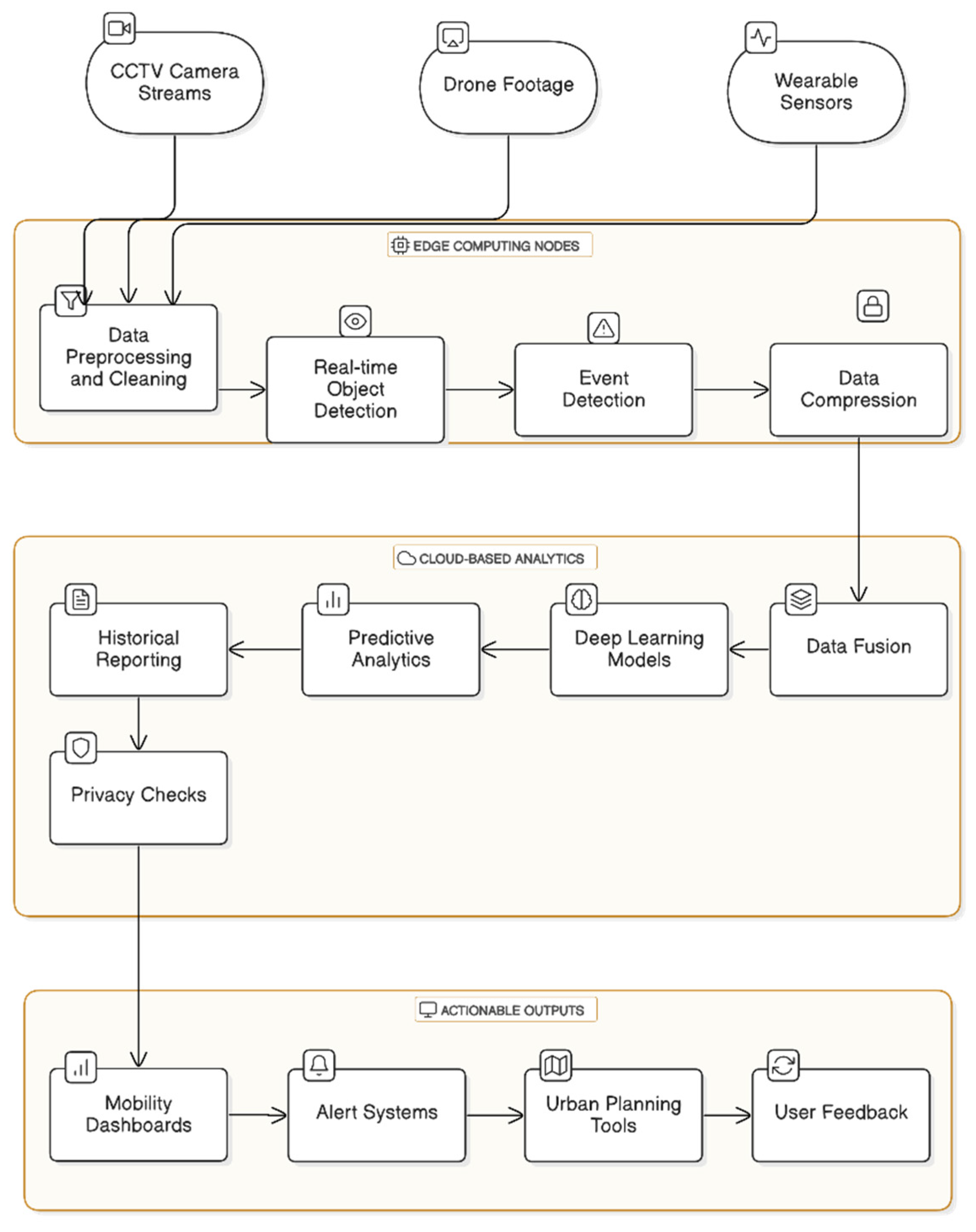 Technologies 13 00198 g003