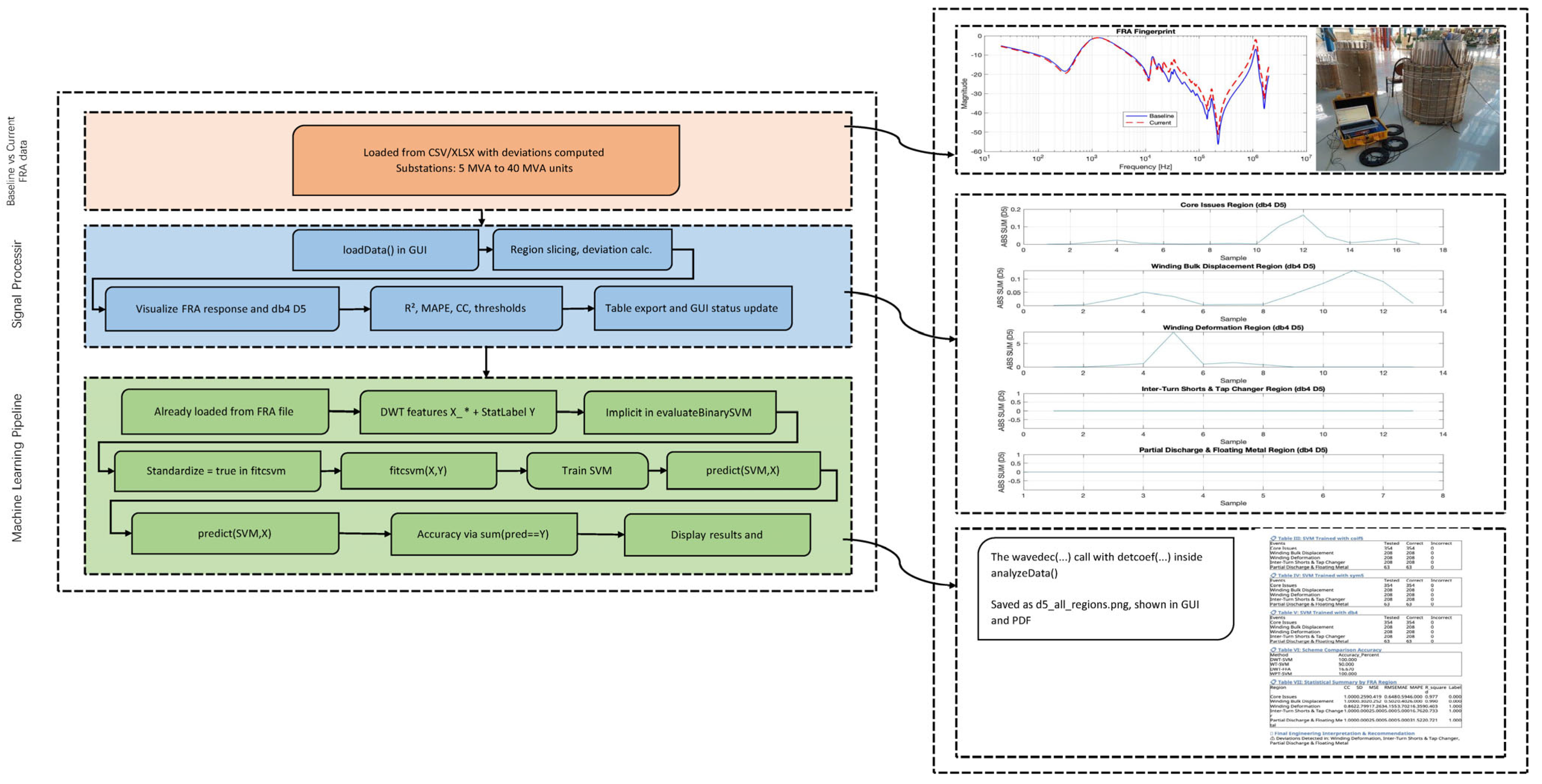 Technologies 13 00200 g003