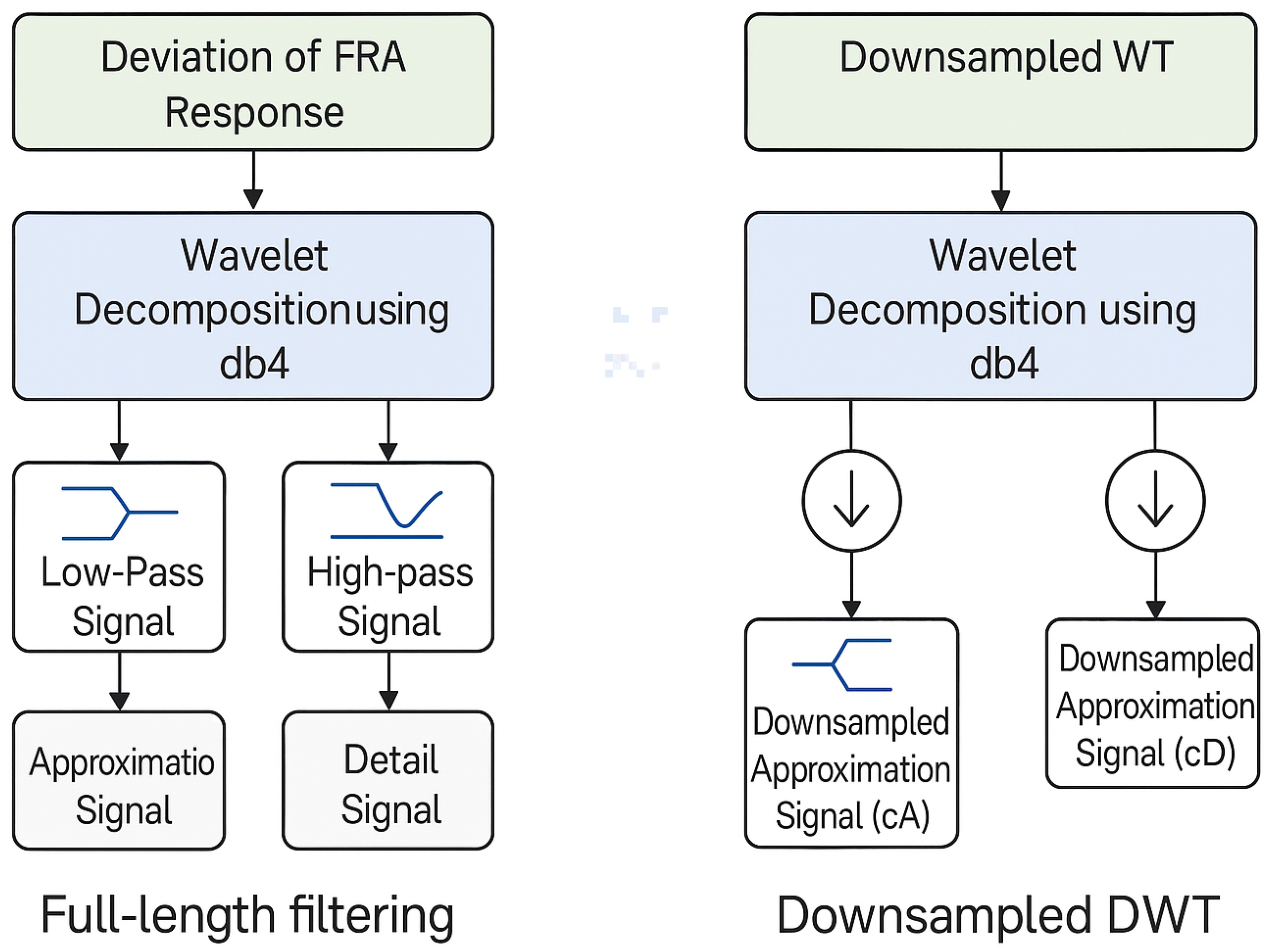 Technologies 13 00200 g005