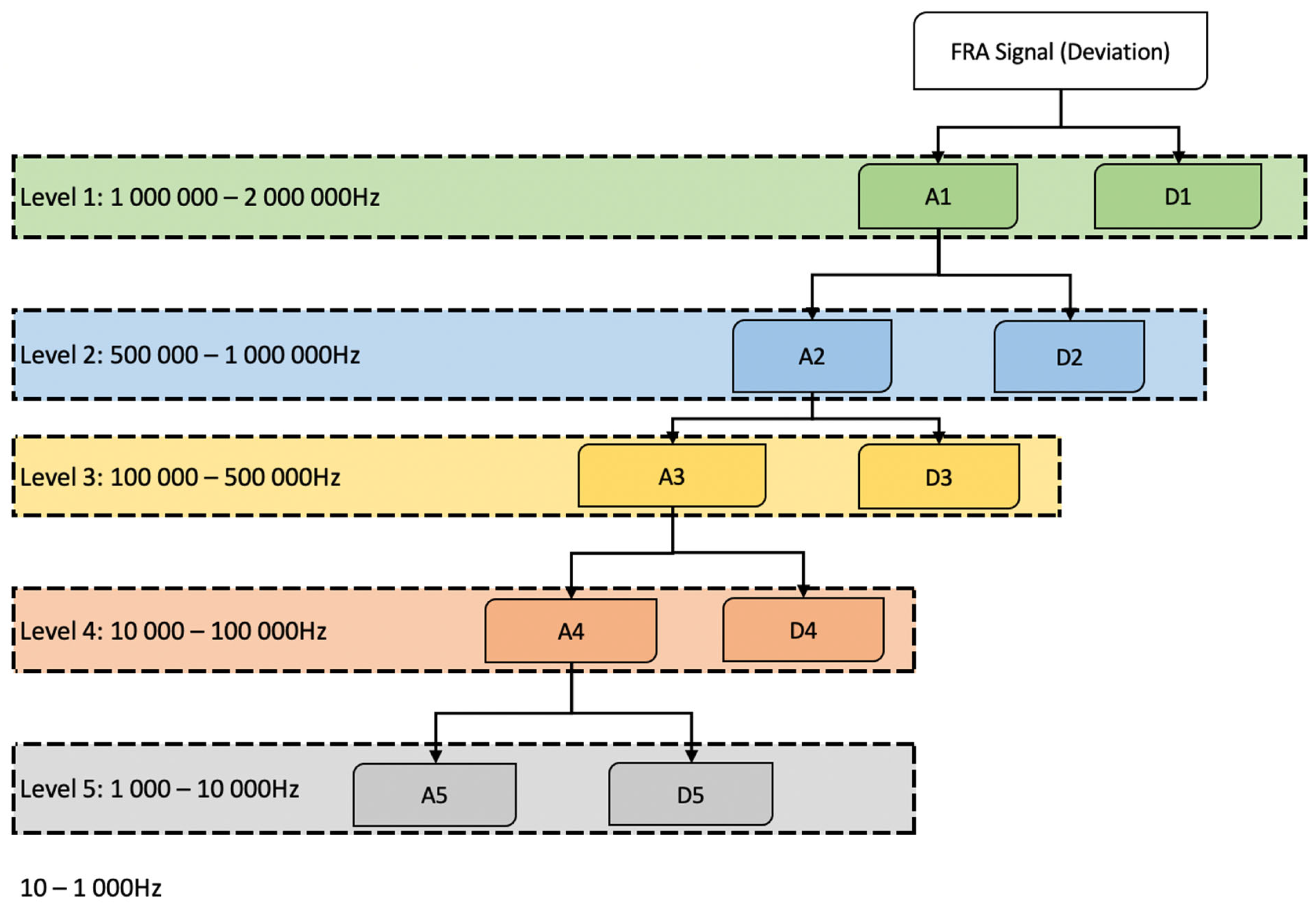 Technologies 13 00200 g006