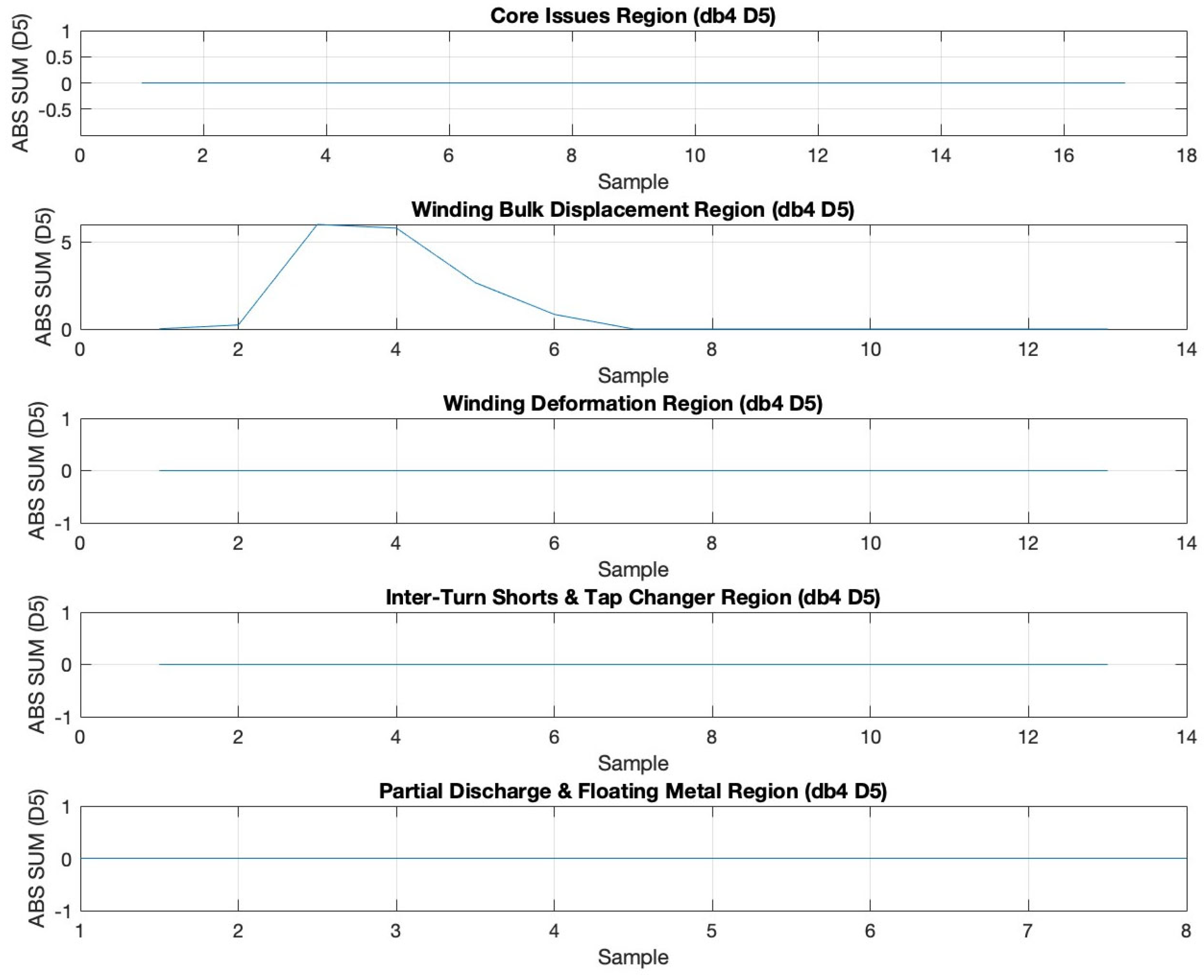 Technologies 13 00200 g012