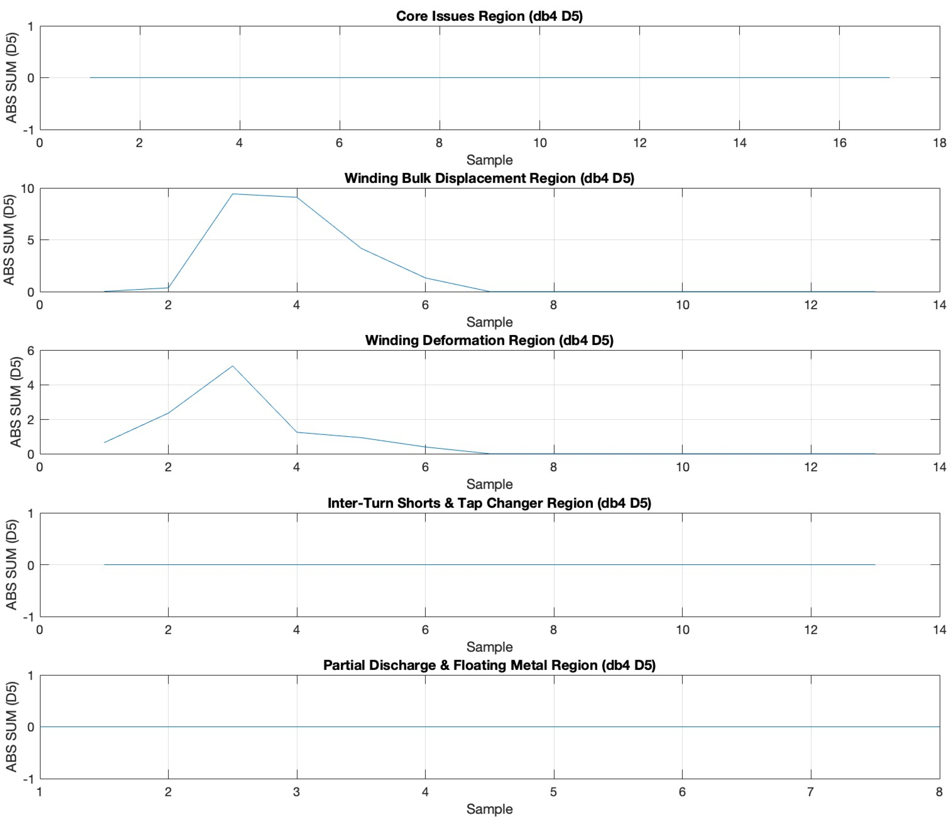 Technologies 13 00200 g014