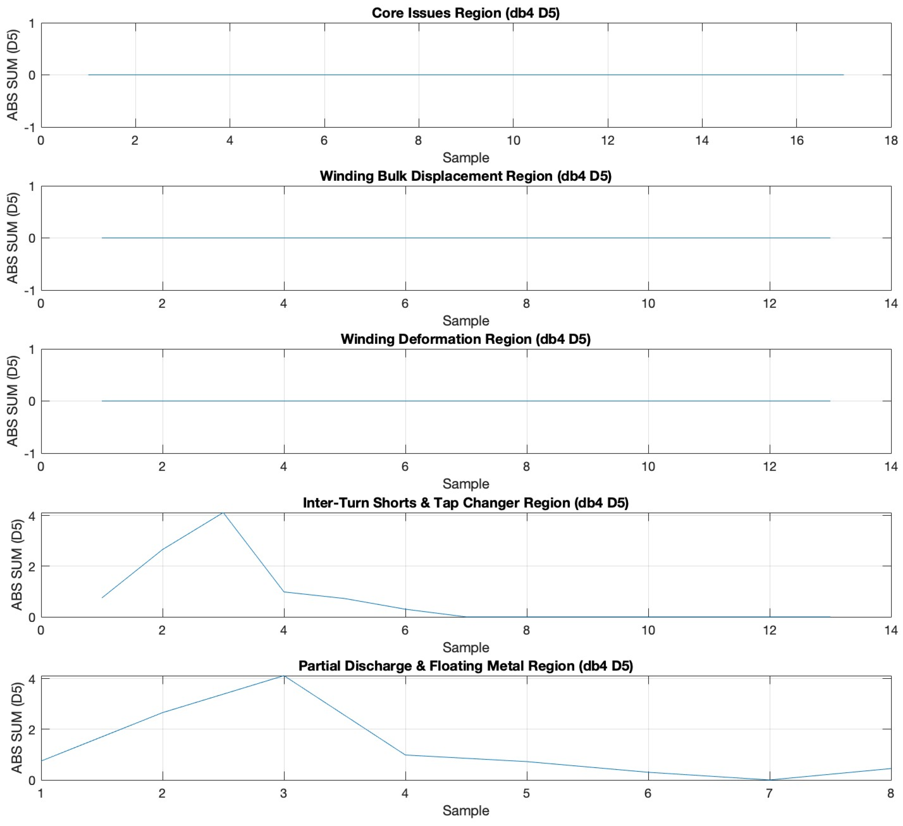 Technologies 13 00200 g018