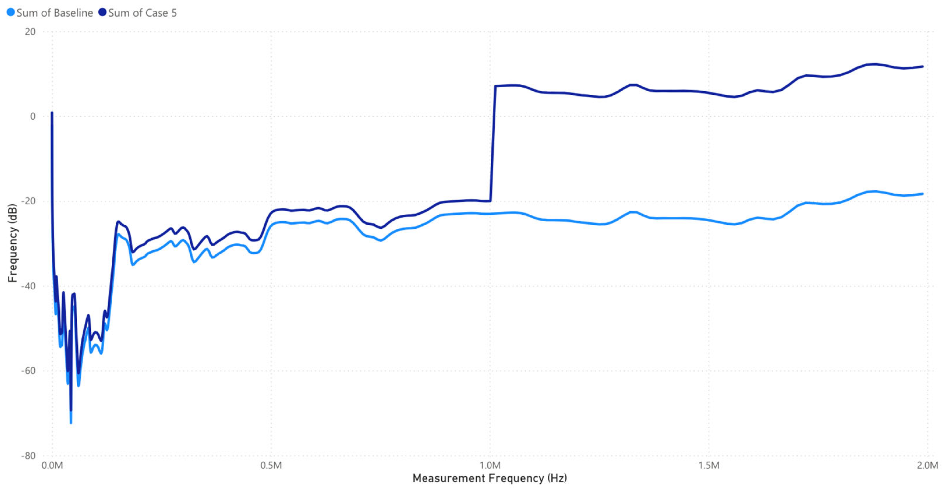 Technologies 13 00200 g019