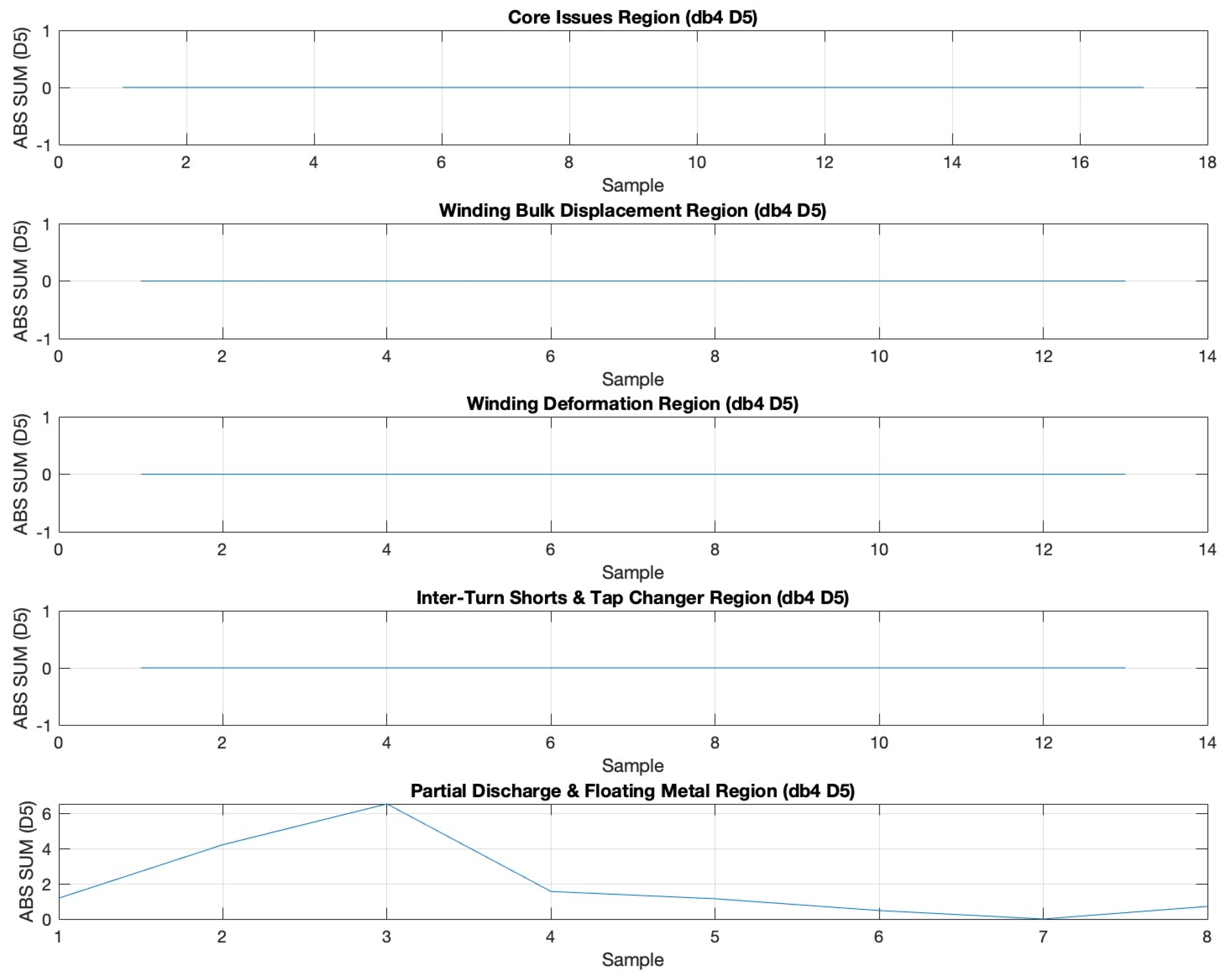 Technologies 13 00200 g020