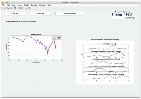 Technologies 13 00200 g0a1