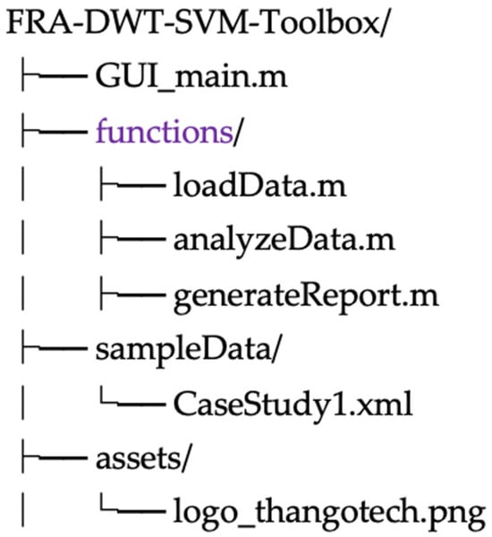 Technologies 13 00200 g0a2