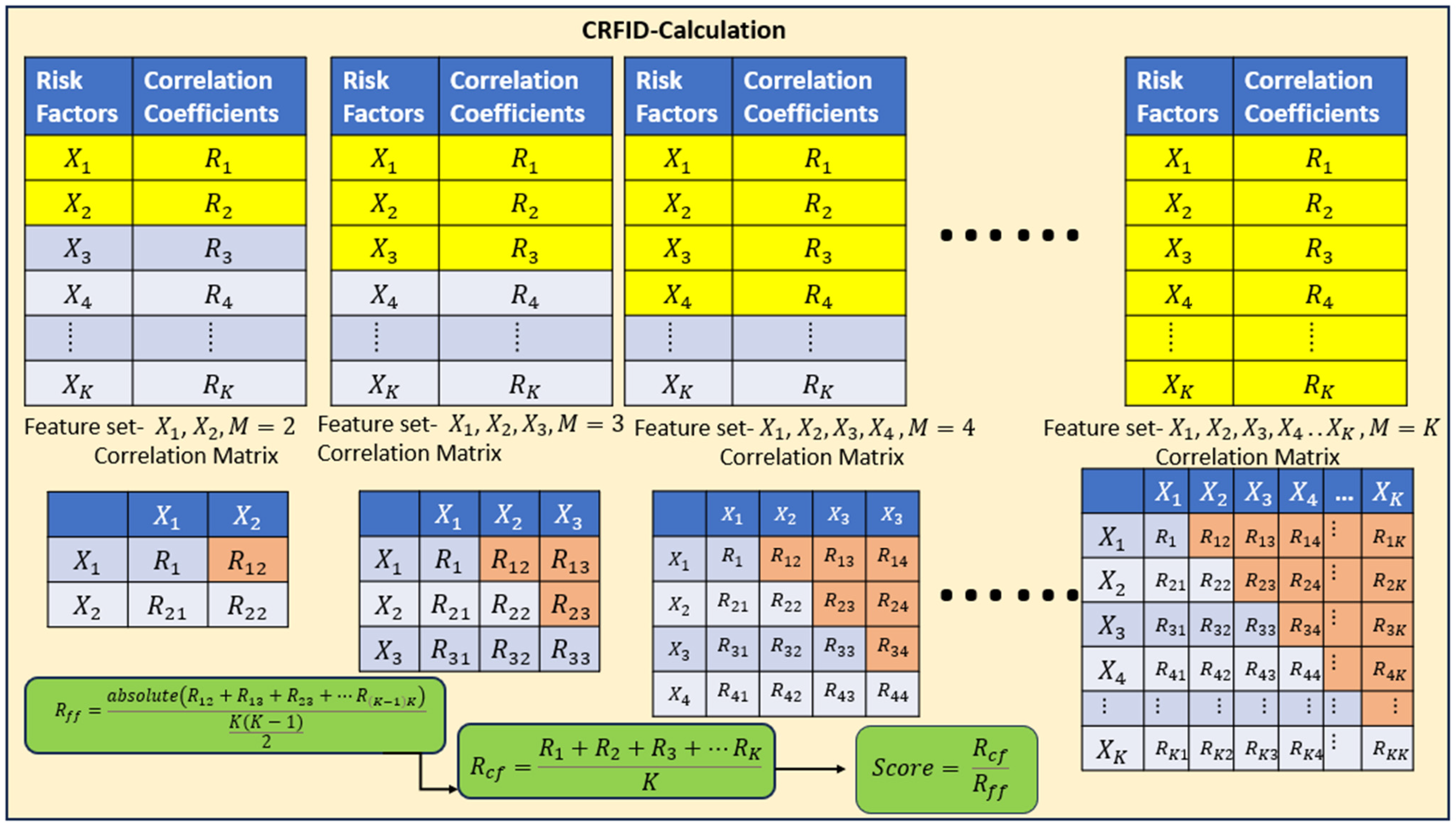 Technologies 13 00201 g003