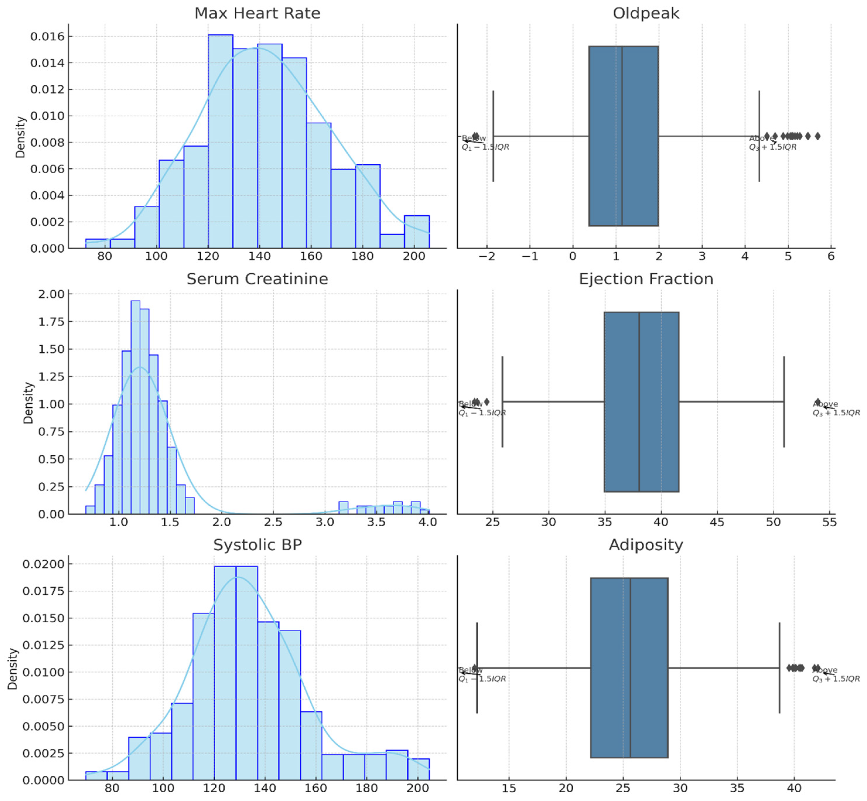 Technologies 13 00201 g007