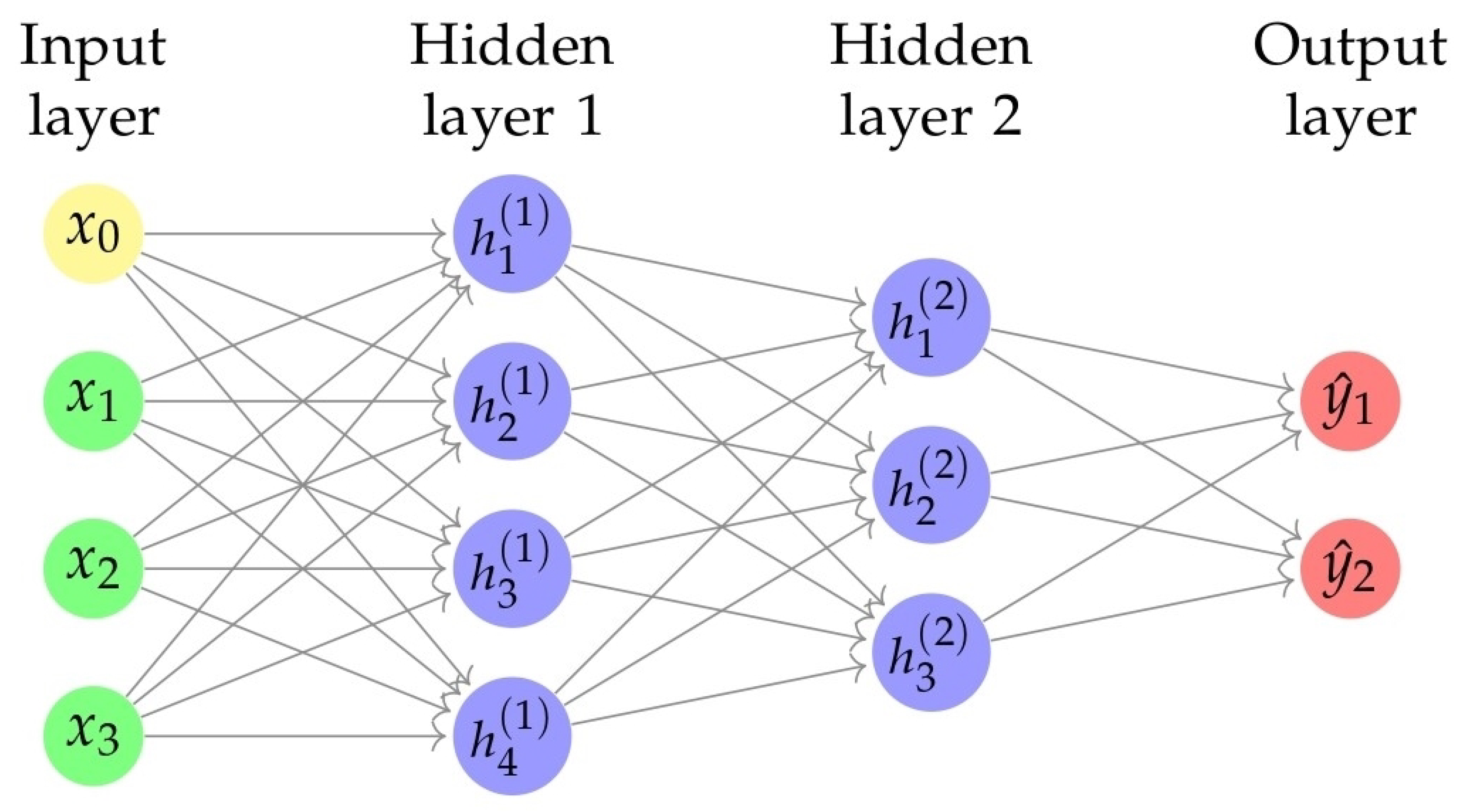 Technologies 13 00202 g003