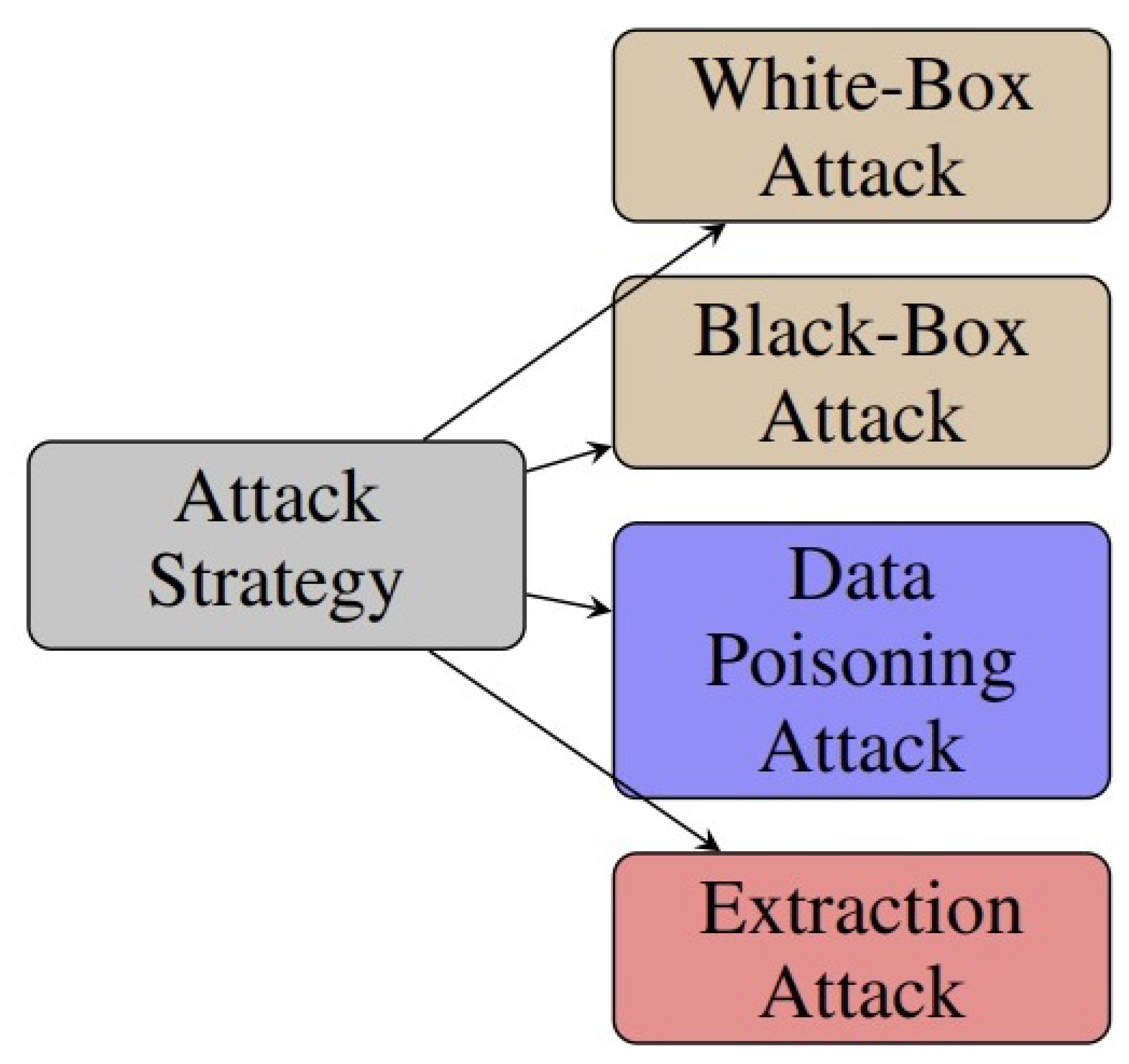 Technologies 13 00202 g006