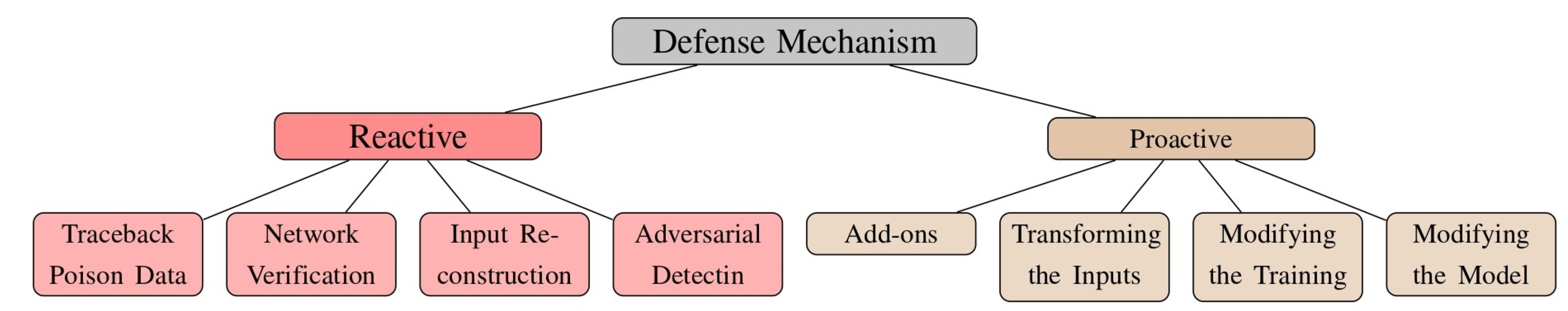 Technologies 13 00202 g011