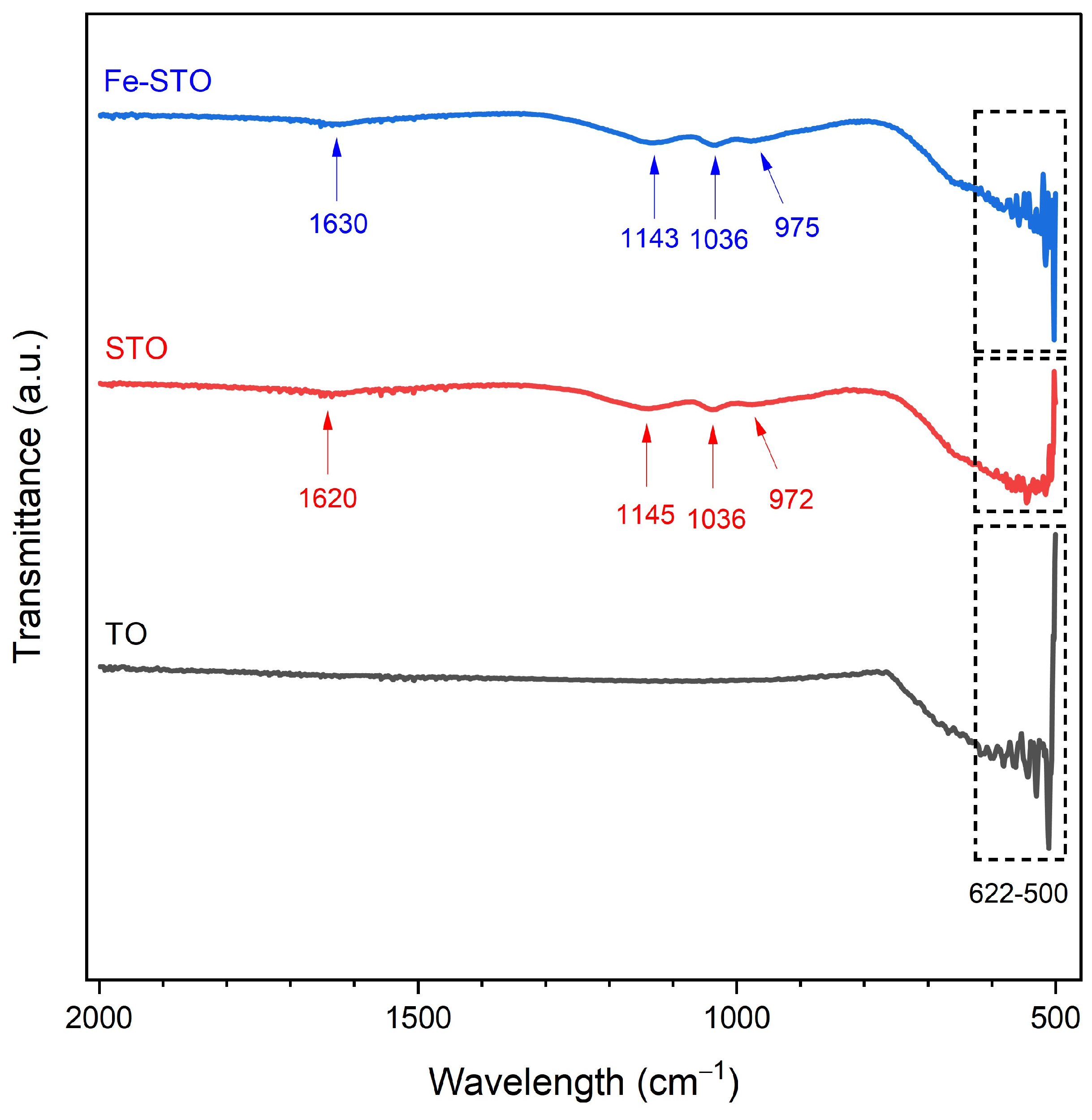 Technologies 13 00203 g006