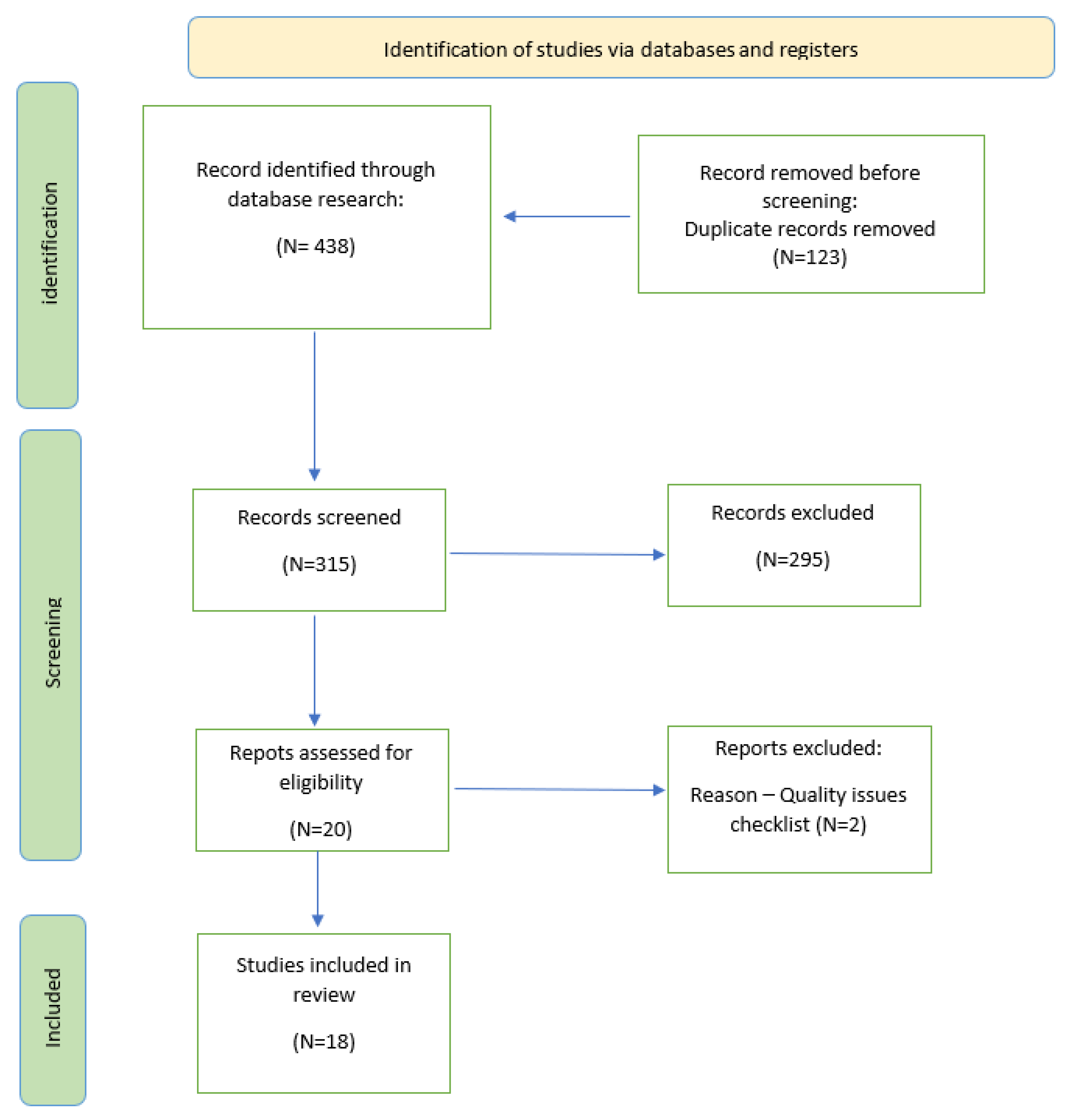 Technologies 13 00205 g001