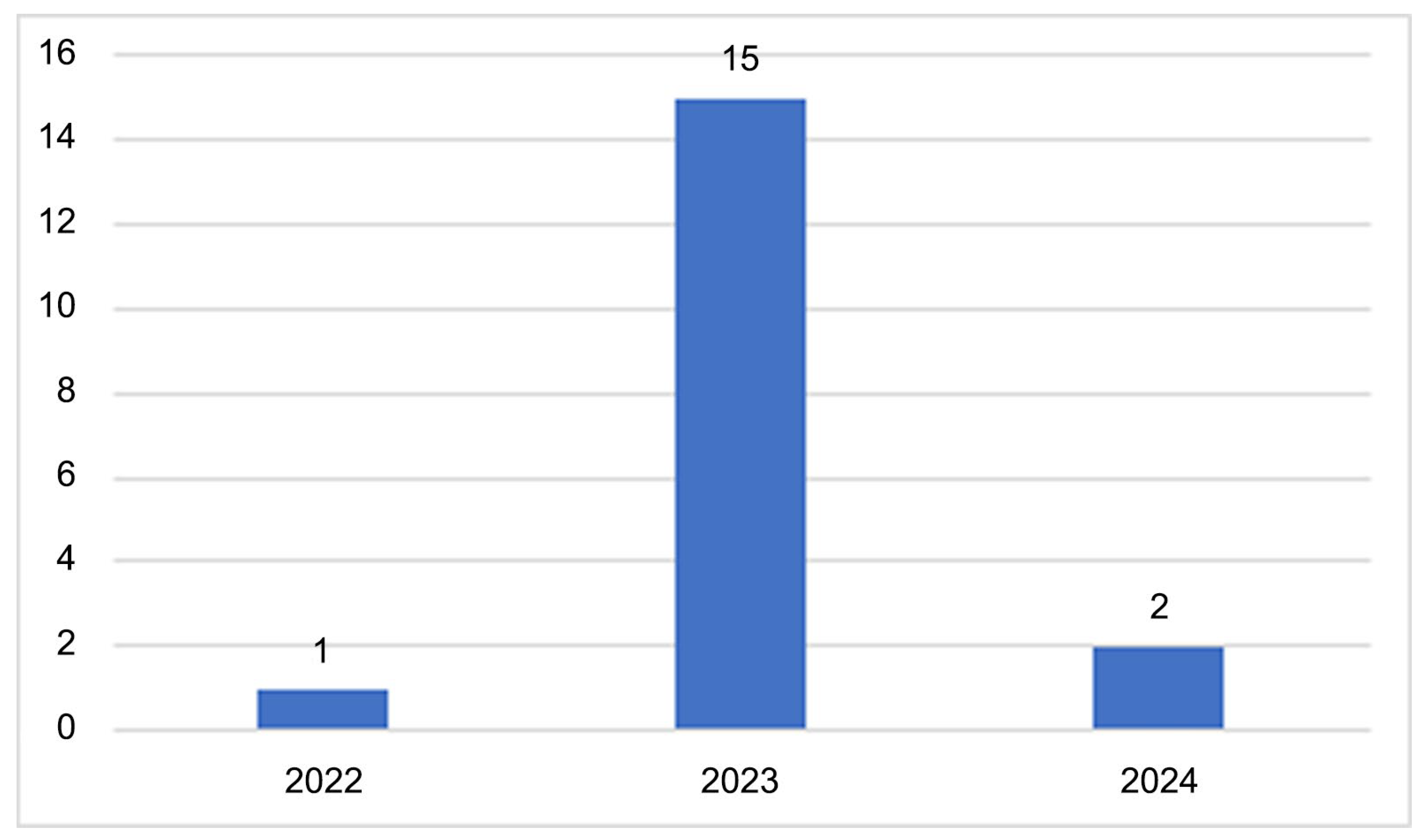 Technologies 13 00205 g002