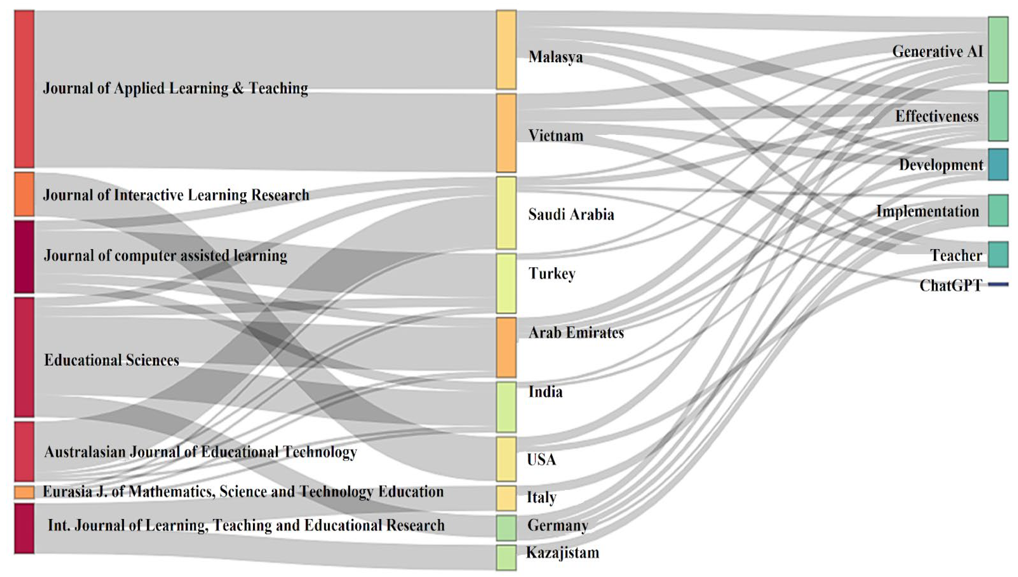 Technologies 13 00205 g005