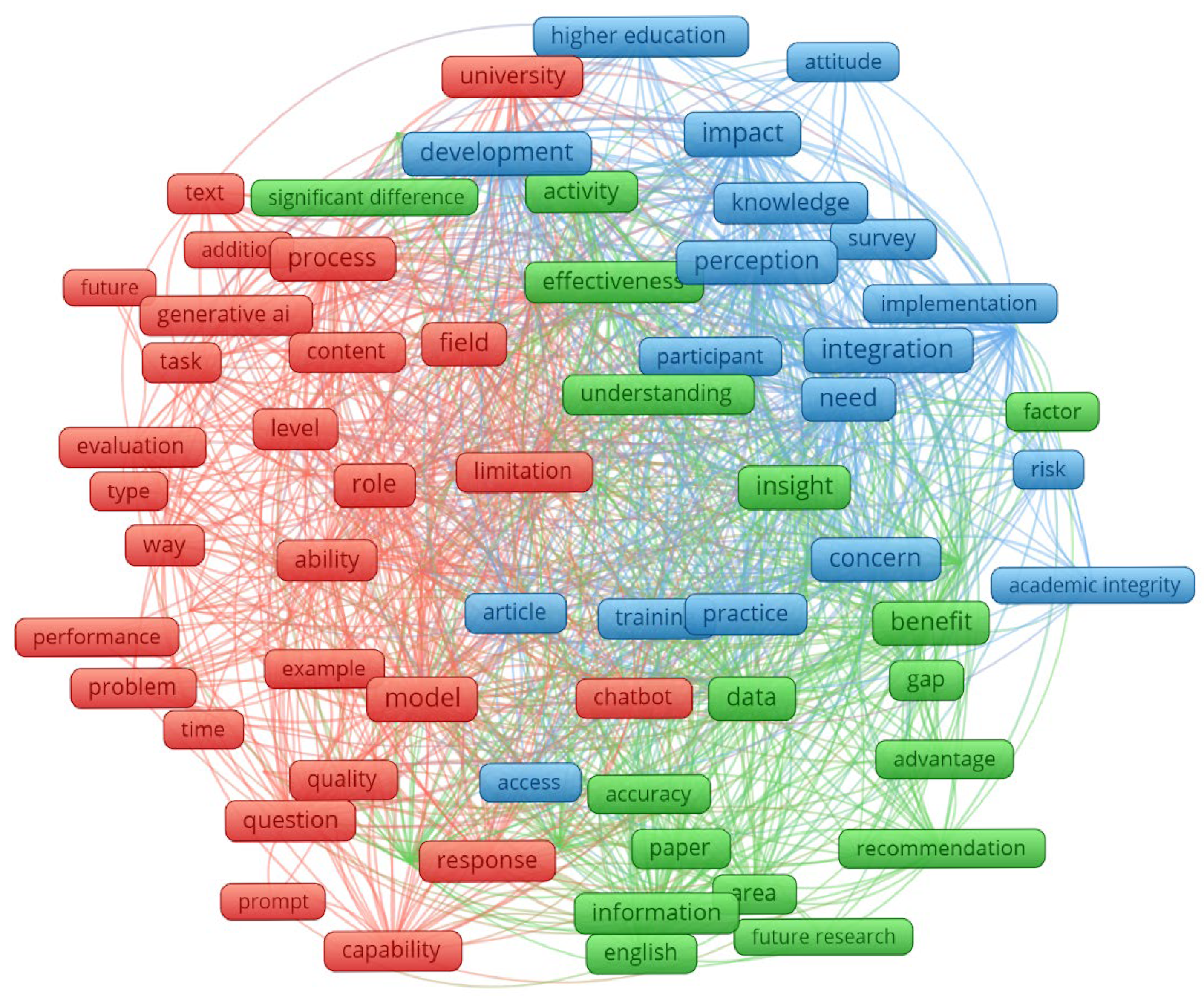 Technologies 13 00205 g007