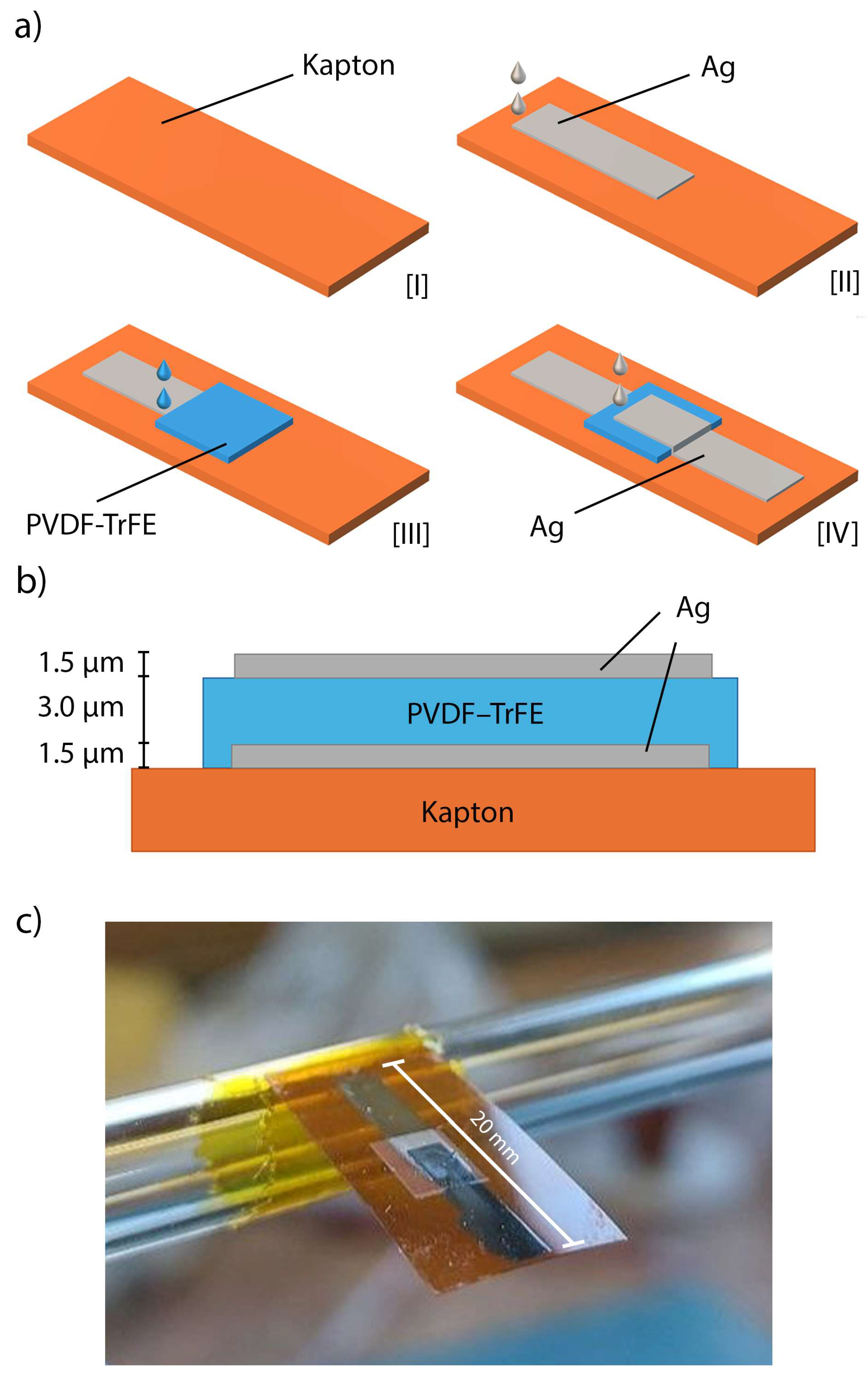 Technologies 13 00206 g001