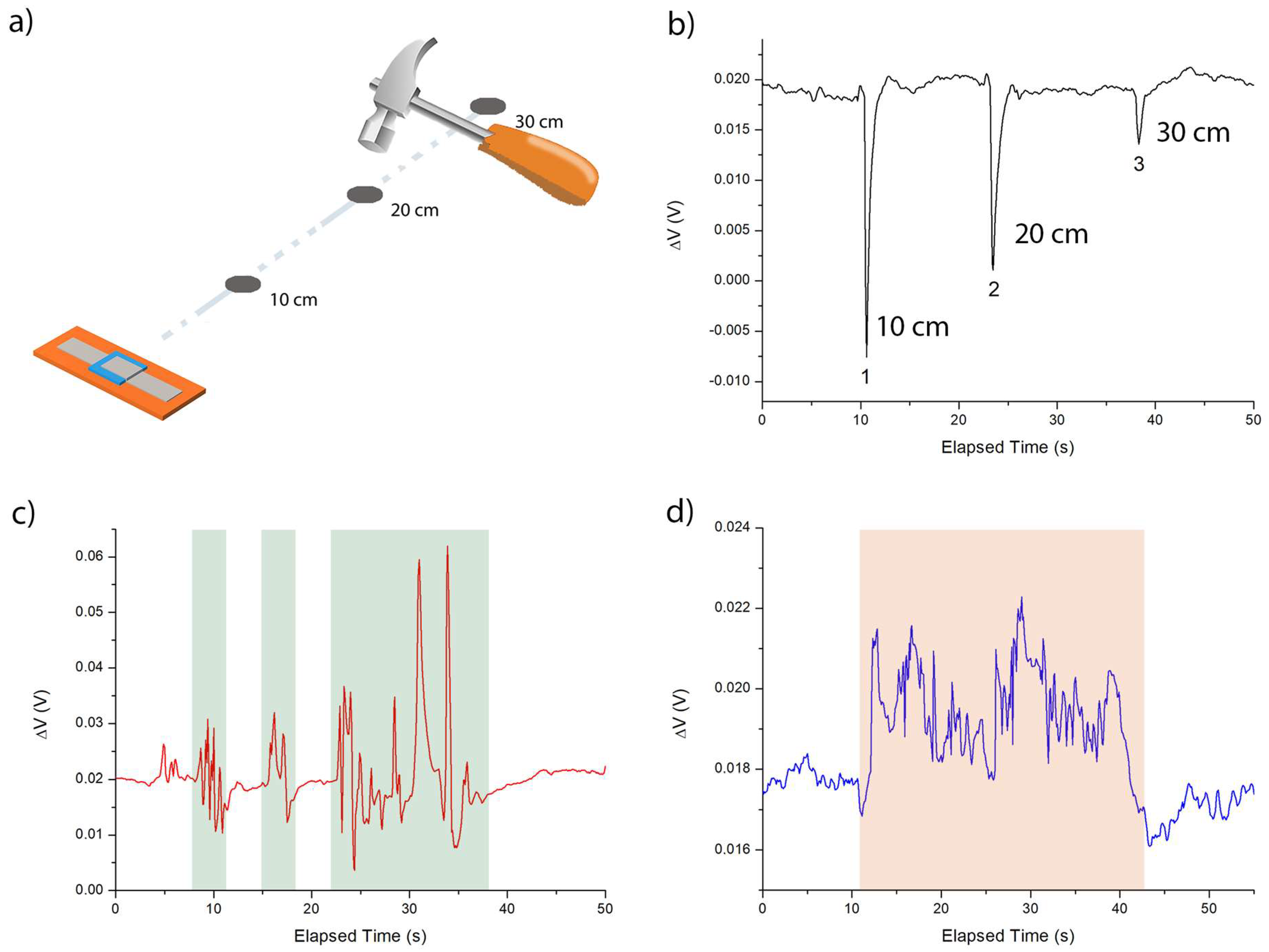Technologies 13 00206 g005