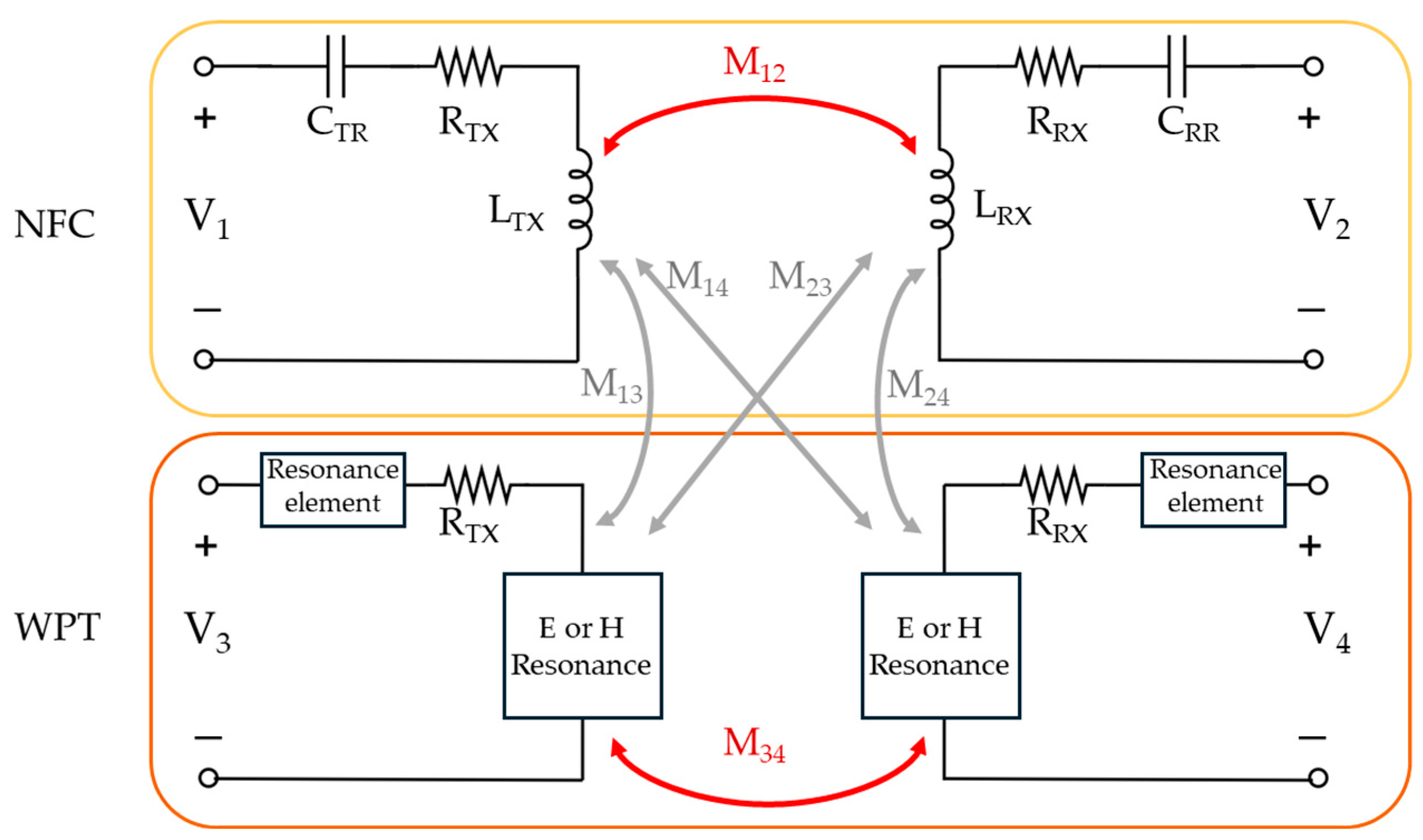 Technologies 13 00207 g003