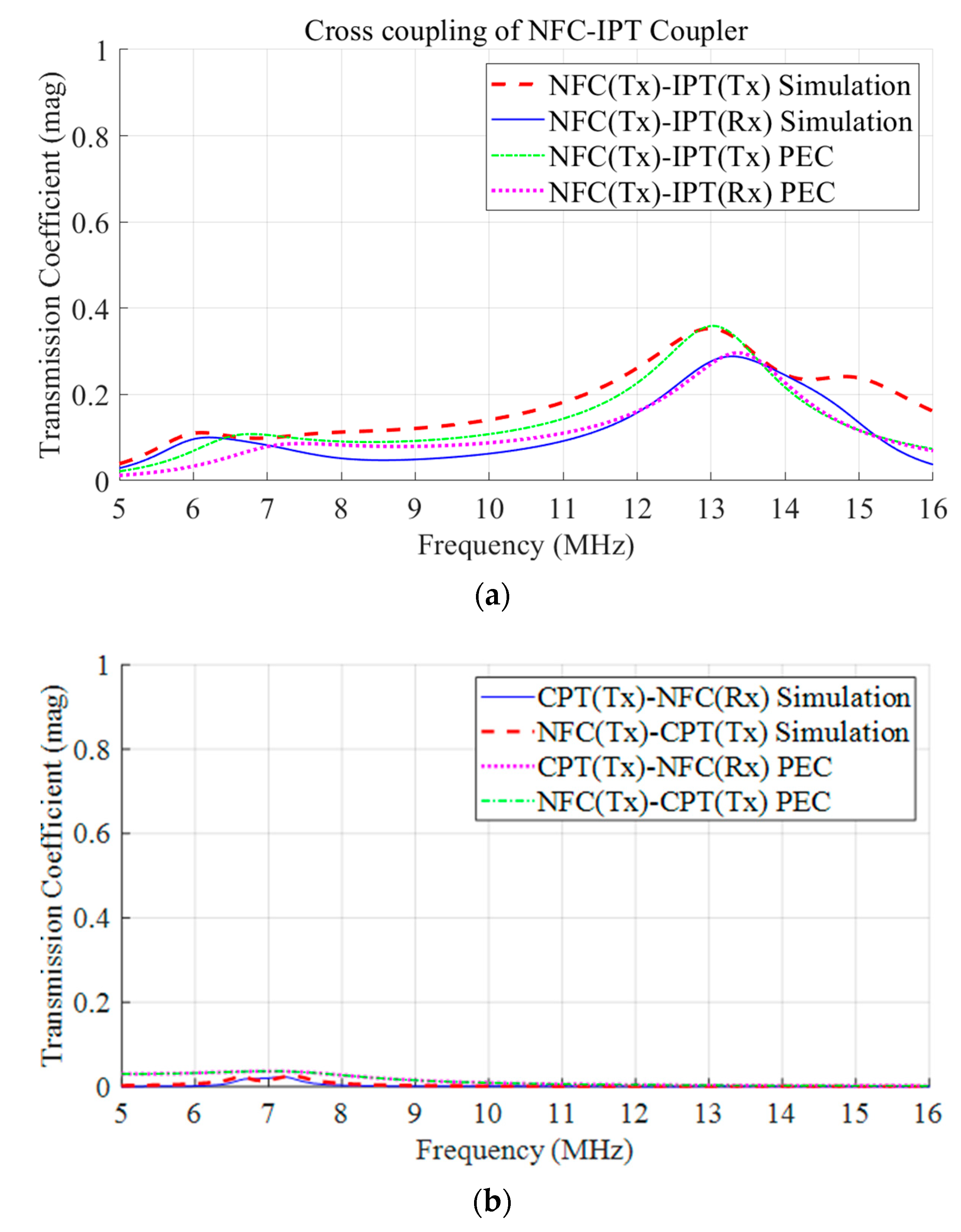 Technologies 13 00207 g010