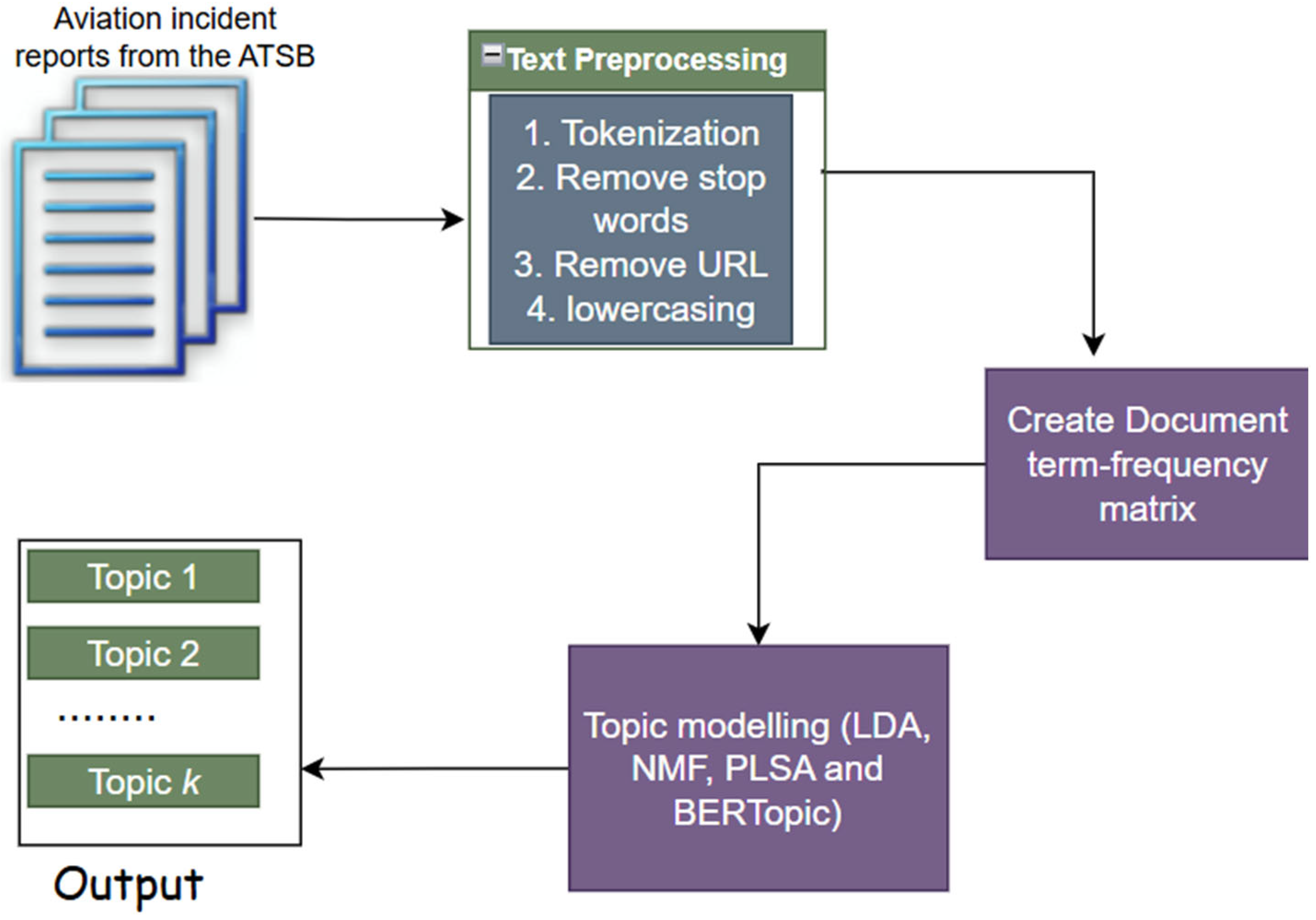 Technologies 13 00209 g001