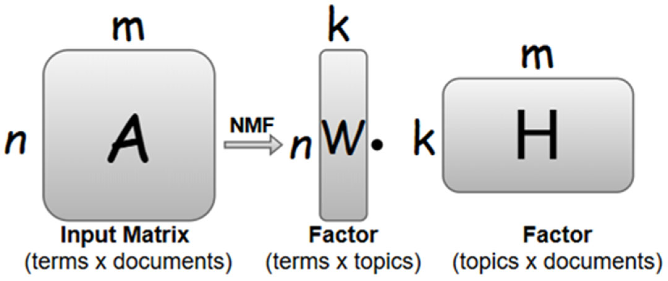 Technologies 13 00209 g003